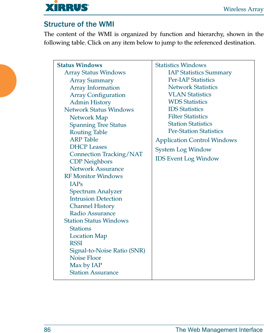 Wireless Array86 The Web Management InterfaceStructure of the WMI The content of the WMI is organized by function and hierarchy, shown in the following table. Click on any item below to jump to the referenced destination.Status WindowsArray Status WindowsArray SummaryArray InformationArray ConfigurationAdmin HistoryNetwork Status WindowsNetwork MapSpanning Tree StatusRouting TableARP TableDHCP LeasesConnection Tracking/NATCDP NeighborsNetwork AssuranceRF Monitor WindowsIAPsSpectrum AnalyzerIntrusion DetectionChannel HistoryRadio AssuranceStation Status WindowsStationsLocation MapRSSISignal-to-Noise Ratio (SNR)Noise FloorMax by IAPStation AssuranceStatistics WindowsIAP Statistics SummaryPer-IAP StatisticsNetwork StatisticsVLAN StatisticsWDS StatisticsIDS StatisticsFilter StatisticsStation StatisticsPer-Station StatisticsApplication Control WindowsSystem Log WindowIDS Event Log Window