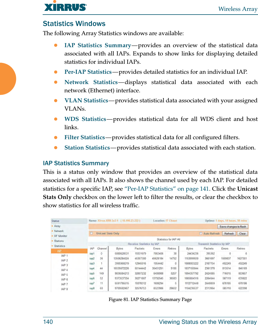 Wireless Array140 Viewing Status on the Wireless ArrayStatistics WindowsThe following Array Statistics windows are available: IAP Statistics Summary — provides  an  overview  of the statistical data associated with all IAPs. Expands to show links for displaying detailed statistics for individual IAPs. Per-IAP Statistics — provides  detailed  statistics for an individual IAP. Network Statistics — displays  statistical  data associated with each network (Ethernet) interface.VLAN Statistics — provides statistical data associated with your assigned VLANs.WDS Statistics — provides  statistical  data  for all WDS client and host links.Filter Statistics — provides statistical data for all configured filters. Station Statistics — provides statistical data associated with each station. IAP Statistics SummaryThis is a status only window that provides an overview of the statistical data associated with all IAPs. It also shows the channel used by each IAP. For detailed statistics for a specific IAP, see “Per-IAP Statistics” on page 141. Click the Unicast Stats Only checkbox on the lower left to filter the results, or clear the checkbox to show statistics for all wireless traffic. Figure 81. IAP Statistics Summary Page