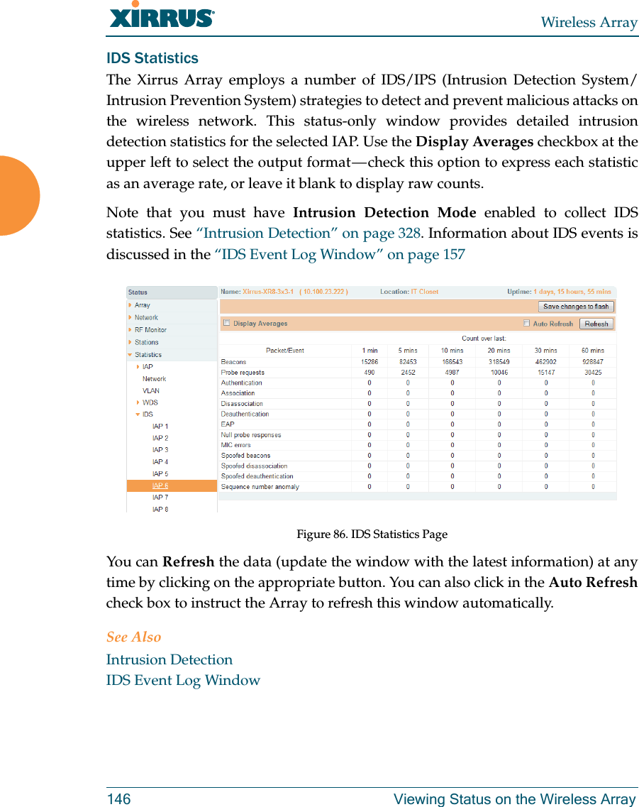 Wireless Array146 Viewing Status on the Wireless ArrayIDS Statistics The Xirrus Array employs a number of IDS/IPS (Intrusion Detection System/Intrusion Prevention System) strategies to detect and prevent malicious attacks on the wireless network. This status-only window provides detailed intrusion detection statistics for the selected IAP. Use the Display Averages checkbox at the upper left to select the output format — check this option to express each statistic as an average rate, or leave it blank to display raw counts. Note that you must have Intrusion Detection Mode enabled to collect IDS statistics. See “Intrusion Detection” on page 328. Information about IDS events is discussed in the “IDS Event Log Window” on page 157Figure 86. IDS Statistics Page You can Refresh the data (update the window with the latest information) at any time by clicking on the appropriate button. You can also click in the Auto Refreshcheck box to instruct the Array to refresh this window automatically.See AlsoIntrusion DetectionIDS Event Log Window