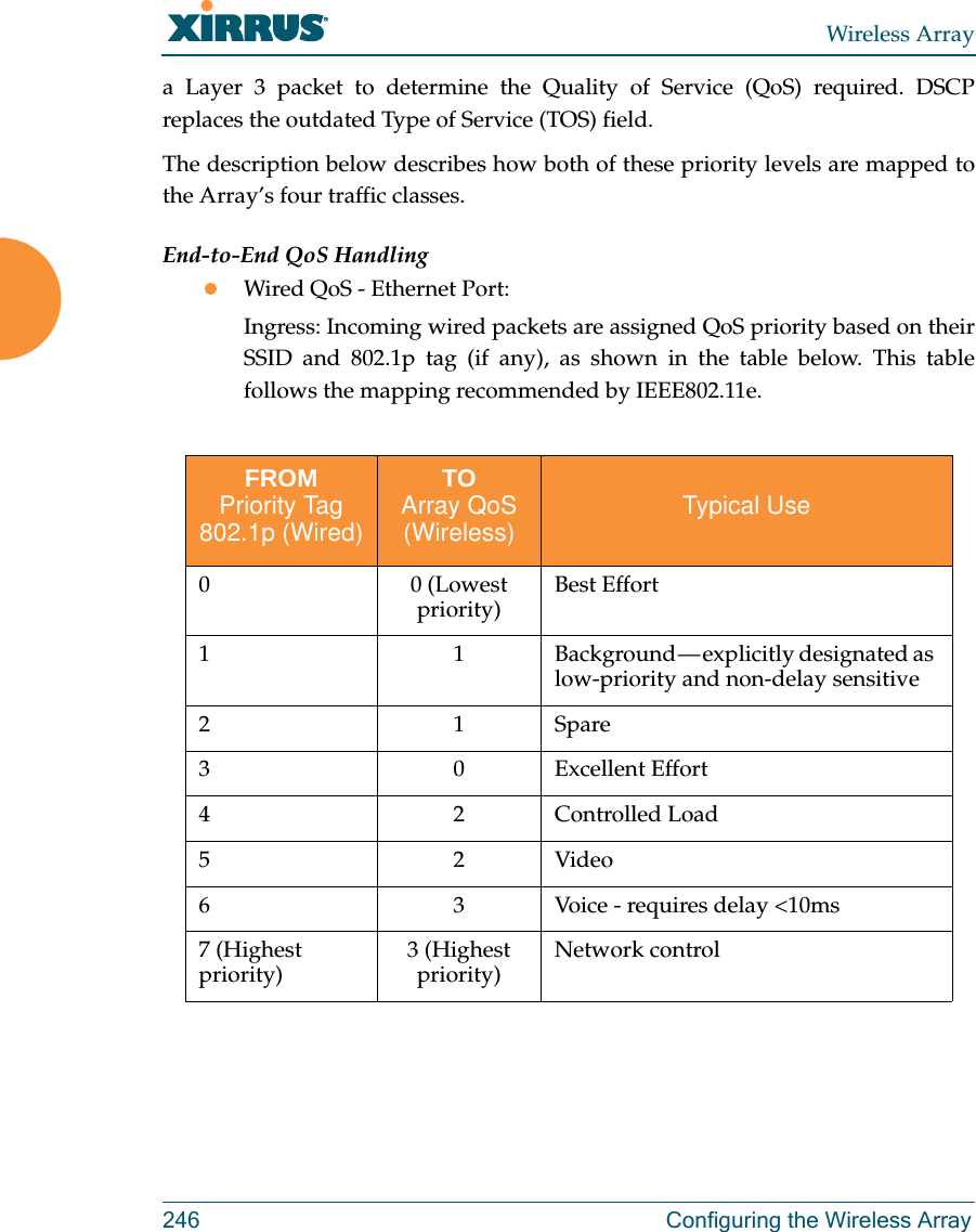 Wireless Array246 Configuring the Wireless Arraya Layer 3 packet to determine the Quality of Service (QoS) required. DSCP replaces the outdated Type of Service (TOS) field. The description below describes how both of these priority levels are mapped to the Array’s four traffic classes.End-to-End QoS HandlingWired QoS - Ethernet Port:Ingress: Incoming wired packets are assigned QoS priority based on their SSID and 802.1p tag (if any), as shown in the table below. This table follows the mapping recommended by IEEE802.11e. FROMPriority Tag 802.1p (Wired)TOArray QoS (Wireless) Typical Use0 0 (Lowest priority) Best Effort 1 1 Background — explicitly designated as low-priority and non-delay sensitive21Spare 3 0 Excellent Effort42Controlled Load52Video6 3 Voice - requires delay &lt;10ms7 (Highest priority) 3 (Highest priority) Network control