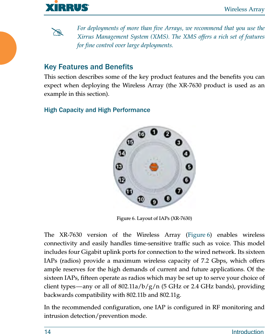 Wireless Array14 IntroductionKey Features and BenefitsThis section describes some of the key product features and the benefits you can expect when deploying the Wireless Array (the XR-7630 product is used as an example in this section). High Capacity and High Performance Figure 6. Layout of IAPs (XR-7630) The XR-7630 version of the Wireless Array (Figure 6) enables wireless connectivity and easily handles time-sensitive traffic such as voice. This model includes four Gigabit uplink ports for connection to the wired network. Its sixteen IAPs (radios) provide a maximum wireless capacity of 7.2 Gbps, which offers ample reserves for the high demands of current and future applications. Of the sixteen IAPs, fifteen operate as radios which may be set up to serve your choice of client types — any or all of 802.11a/b/g/n (5 GHz or 2.4 GHz bands), providing backwards compatibility with 802.11b and 802.11g.In the recommended configuration, one IAP is configured in RF monitoring and intrusion detection/prevention mode.For deployments of more than five Arrays, we recommend that you use the Xirrus Management System (XMS). The XMS offers a rich set of features for fine control over large deployments.