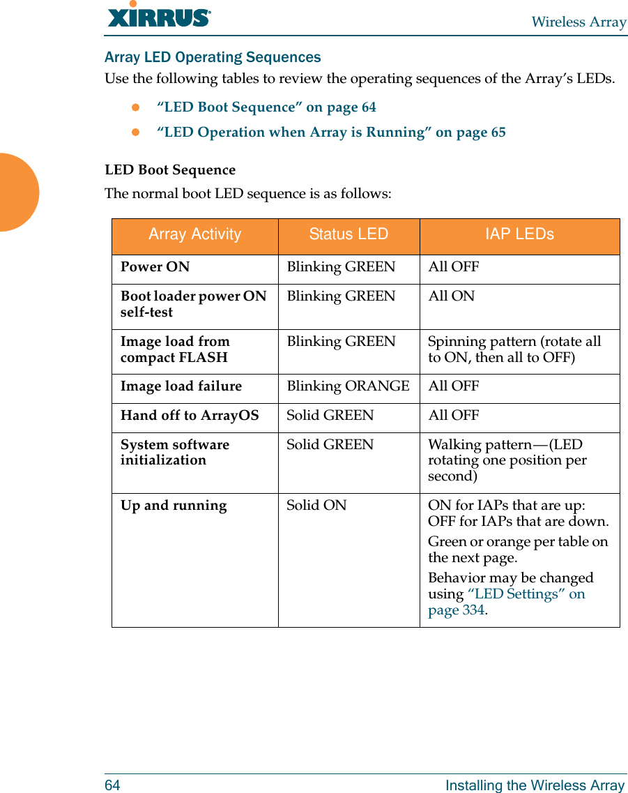 Wireless Array64 Installing the Wireless ArrayArray LED Operating SequencesUse the following tables to review the operating sequences of the Array’s LEDs. “LED Boot Sequence” on page 64“LED Operation when Array is Running” on page 65LED Boot SequenceThe normal boot LED sequence is as follows:Array Activity Status LED IAP LEDsPower ON Blinking GREEN All OFFBoot loader power ON self-testBlinking GREEN All ONImage load from compact FLASHBlinking GREEN Spinning pattern (rotate all to ON, then all to OFF)Image load failure Blinking ORANGE All OFFHand off to ArrayOS Solid GREEN All OFFSystem software initializationSolid GREEN Walking pattern — (LED rotating one position per second)Up and running Solid ON ON for IAPs that are up:OFF for IAPs that are down.Green or orange per table on the next page.Behavior may be changed using “LED Settings” on page 334.