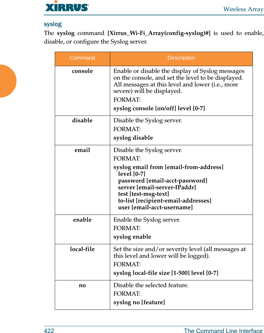 Wireless Array422 The Command Line Interfacesyslog The  syslog command [Xirrus_Wi-Fi_Array(config-syslog)#] is used to enable, disable, or configure the Syslog server.Command Descriptionconsole Enable or disable the display of Syslog messages on the console, and set the level to be displayed. All messages at this level and lower (i.e., more severe) will be displayed.FORMAT:syslog console [on/off] level [0-7]disable Disable the Syslog server.FORMAT:syslog disableemail Disable the Syslog server.FORMAT:syslog email from [email-from-address]    level [0-7]   password [email-acct-password]   server [email-server-IPaddr]    test [test-msg-text]   to-list [recipient-email-addresses]   user [email-acct-username]enable Enable the Syslog server.FORMAT:syslog enablelocal-file Set the size and/or severity level (all messages at this level and lower will be logged).FORMAT:syslog local-file size [1-500] level [0-7]no Disable the selected feature.FORMAT:syslog no [feature]