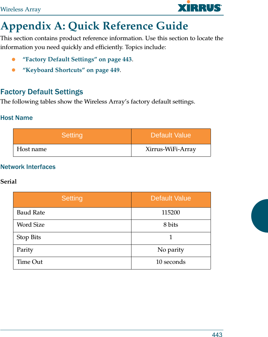 Wireless Array443Appendix A: Quick Reference GuideThis section contains product reference information. Use this section to locate the information you need quickly and efficiently. Topics include:“Factory Default Settings” on page 443.“Keyboard Shortcuts” on page 449.Factory Default SettingsThe following tables show the Wireless Array’s factory default settings.Host NameNetwork InterfacesSerialSetting Default ValueHost name Xirrus-WiFi-ArraySetting Default ValueBaud Rate 115200Word Size 8 bitsStop Bits 1Parity No parityTime Out 10 seconds