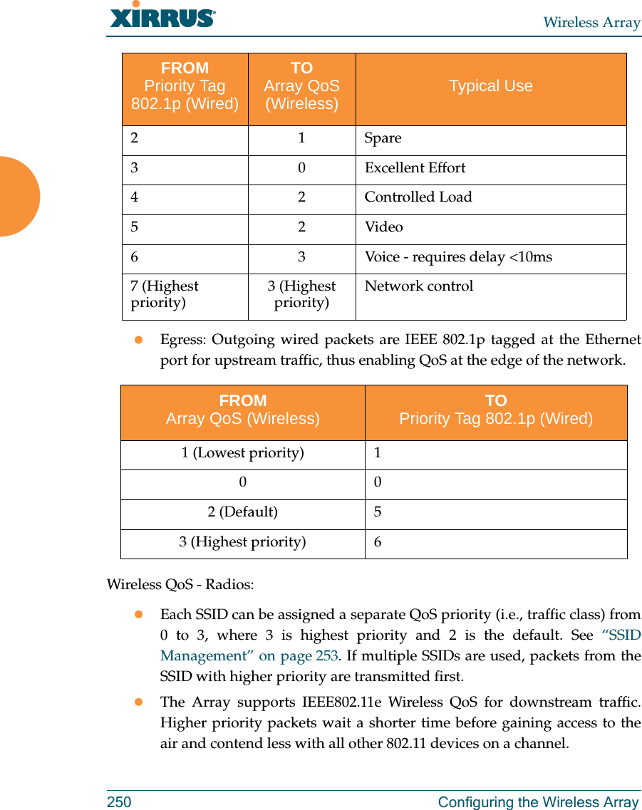 Wireless Array250 Configuring the Wireless ArrayEgress: Outgoing wired packets are IEEE 802.1p tagged at the Ethernet port for upstream traffic, thus enabling QoS at the edge of the network.  Wireless QoS - Radios:Each SSID can be assigned a separate QoS priority (i.e., traffic class) from 0 to 3, where 3 is highest priority and 2 is the default. See “SSID Management” on page 253. If multiple SSIDs are used, packets from the SSID with higher priority are transmitted first. The Array supports IEEE802.11e Wireless QoS for downstream traffic. Higher priority packets wait a shorter time before gaining access to the air and contend less with all other 802.11 devices on a channel. 21Spare 3 0 Excellent Effort42Controlled Load52Video6 3 Voice - requires delay &lt;10ms7 (Highest priority) 3 (Highest priority) Network controlFROMArray QoS (Wireless) TOPriority Tag 802.1p (Wired)1 (Lowest priority) 1002 (Default) 53 (Highest priority) 6FROMPriority Tag 802.1p (Wired)TOArray QoS (Wireless) Typical Use