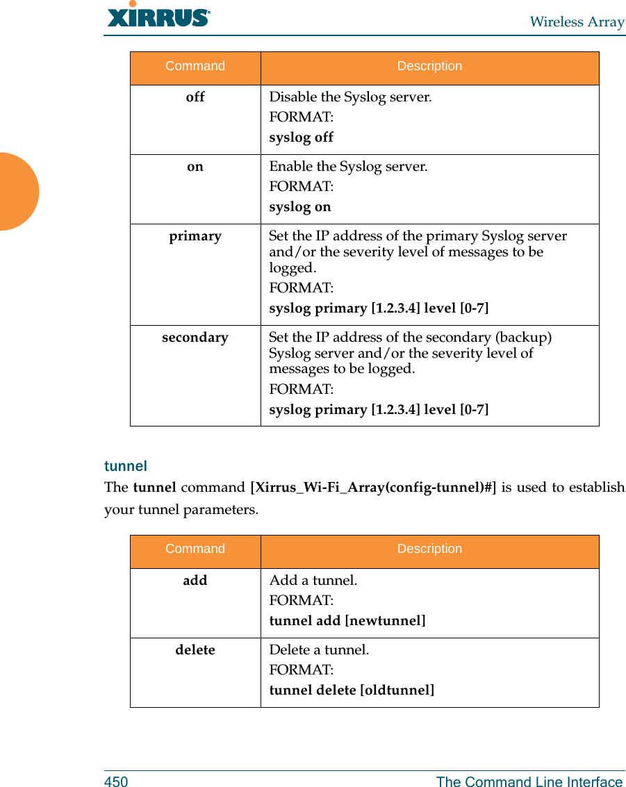 Wireless Array450 The Command Line Interfacetunnel The tunnel command [Xirrus_Wi-Fi_Array(config-tunnel)#] is used to establish your tunnel parameters.off Disable the Syslog server.FORMAT:syslog offon Enable the Syslog server.FORMAT:syslog onprimary Set the IP address of the primary Syslog server and/or the severity level of messages to be logged.FORMAT:syslog primary [1.2.3.4] level [0-7]secondary Set the IP address of the secondary (backup) Syslog server and/or the severity level of messages to be logged.FORMAT:syslog primary [1.2.3.4] level [0-7]Command Descriptionadd Add a tunnel.FORMAT:tunnel add [newtunnel]delete Delete a tunnel.FORMAT:tunnel delete [oldtunnel]Command Description