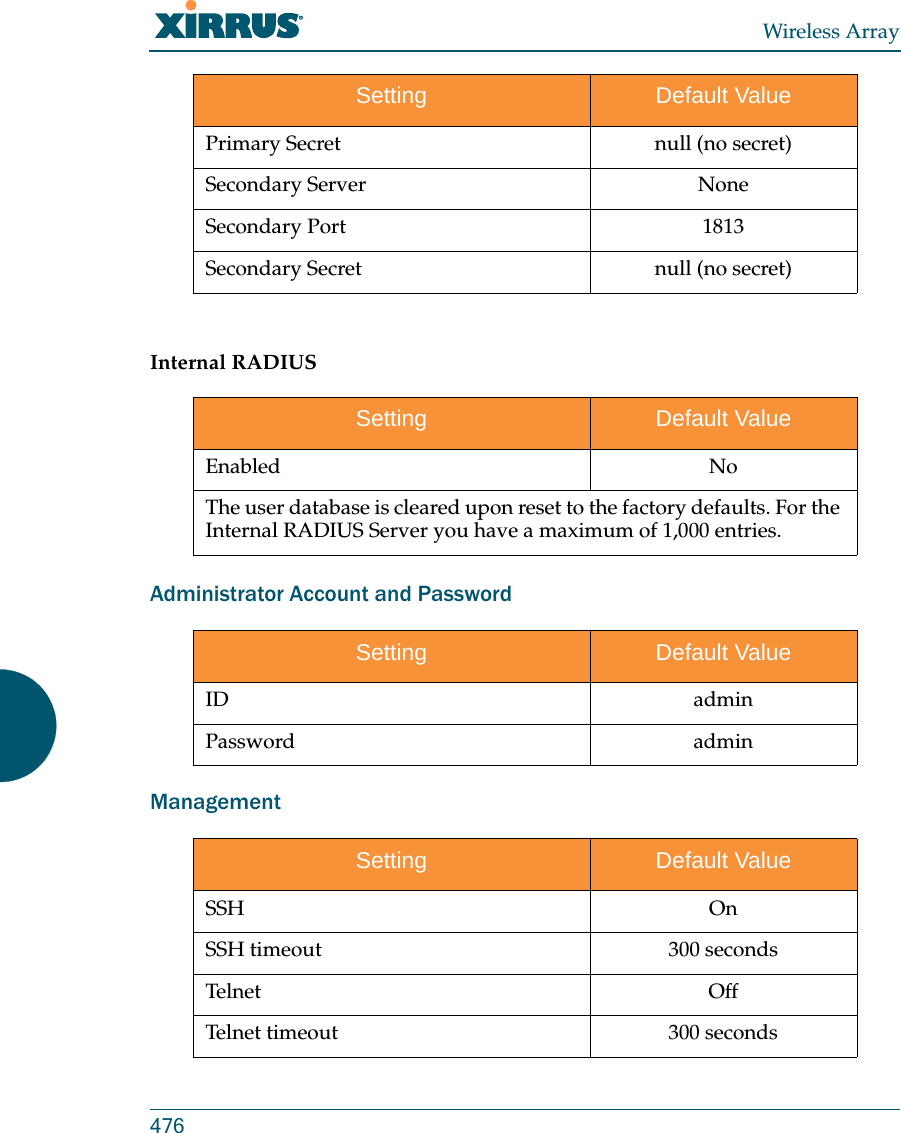 Wireless Array476Internal RADIUSAdministrator Account and PasswordManagementPrimary Secret null (no secret)Secondary Server NoneSecondary Port 1813Secondary Secret null (no secret)Setting Default ValueEnabled NoThe user database is cleared upon reset to the factory defaults. For the Internal RADIUS Server you have a maximum of 1,000 entries.Setting Default ValueID adminPassword adminSetting Default ValueSSH OnSSH timeout 300 secondsTelnet OffTelnet timeout 300 secondsSetting Default Value