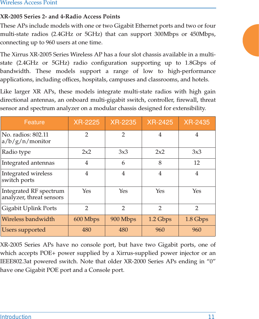 Wireless Access PointIntroduction 11XR-2005 Series 2- and 4-Radio Access Points These APs include models with one or two Gigabit Ethernet ports and two or four multi-state radios (2.4GHz or 5GHz) that can support 300Mbps or 450Mbps, connecting up to 960 users at one time. The Xirrus XR-2005 Series Wireless AP has a four slot chassis available in a multi-state (2.4GHz or 5GHz) radio configuration supporting up to 1.8Gbps of bandwidth. These models support a range of low to high-performance applications, including offices, hospitals, campuses and classrooms, and hotels. Like larger XR APs, these models integrate multi-state radios with high gain directional antennas, an onboard multi-gigabit switch, controller, firewall, threat sensor and spectrum analyzer on a modular chassis designed for extensibility. XR-2005 Series APs have no console port, but have two Gigabit ports, one of which accepts POE+ power supplied by a Xirrus-supplied power injector or an IEEE802.3at powered switch. Note that older XR-2000 Series APs ending in “0” have one Gigabit POE port and a Console port. Feature XR-2225 XR-2235 XR-2425 XR-2435No. radios: 802.11 a/b/g/n/monitor 2244Radio type 2x2 3x3 2x2 3x3Integrated antennas 4 6 8 12Integrated wireless switch ports 4444Integrated RF spectrum analyzer, threat sensors Yes Yes Yes YesGigabit Uplink Ports  2222Wireless bandwidth 600 Mbps 900 Mbps 1.2 Gbps 1.8 GbpsUsers supported 480 480 960 960