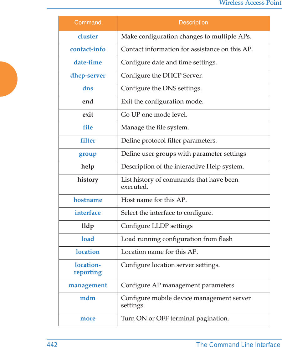 Wireless Access Point442 The Command Line Interfacecluster Make configuration changes to multiple APs.contact-info Contact information for assistance on this AP.date-time Configure date and time settings.dhcp-server Configure the DHCP Server.dns Configure the DNS settings.end Exit the configuration mode.exit Go UP one mode level.file Manage the file system.filter Define protocol filter parameters.group Define user groups with parameter settingshelp Description of the interactive Help system.history List history of commands that have been executed.hostname Host name for this AP.interface Select the interface to configure.lldp Configure LLDP settingsload Load running configuration from flashlocation Location name for this AP.location-reportingConfigure location server settings.management Configure AP management parametersmdm Configure mobile device management server settings.more Turn ON or OFF terminal pagination.Command Description