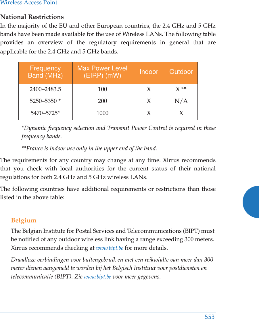 Wireless Access Point553National RestrictionsIn the majority of the EU and other European countries, the 2.4 GHz and 5 GHz bands have been made available for the use of Wireless LANs. The following table provides an overview of the regulatory requirements in general that are applicable for the 2.4 GHz and 5 GHz bands.*Dynamic frequency selection and Transmit Power Control is required in these frequency bands.**France is indoor use only in the upper end of the band.The requirements for any country may change at any time. Xirrus recommends that you check with local authorities for the current status of their national regulations for both 2.4 GHz and 5 GHz wireless LANs.The following countries have additional requirements or restrictions than those listed in the above table:BelgiumThe Belgian Institute for Postal Services and Telecommunications (BIPT) must be notified of any outdoor wireless link having a range exceeding 300 meters. Xirrus recommends checking at www.bipt.be for more details.Draadloze verbindingen voor buitengebruik en met een reikwijdte van meer dan 300 meter dienen aangemeld te worden bij het Belgisch Instituut voor postdiensten en telecommunicatie (BIPT). Zie www.bipt.be voor meer gegevens.Frequency Band (MHz) Max Power Level (EIRP) (mW) Indoor  Outdoor 2400–2483.5 100 X X **5250–5350 *200 X N/A5470–5725* 1000 X X