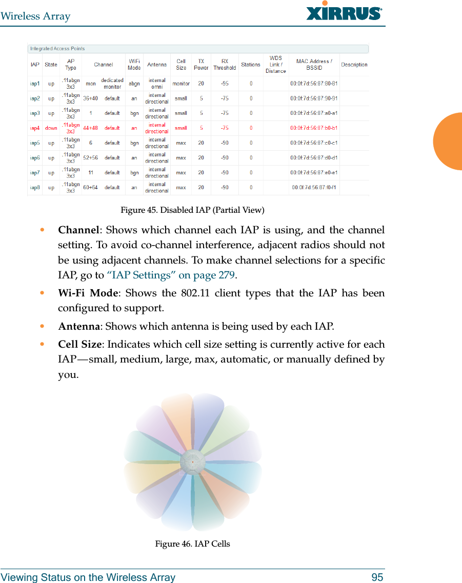 Wireless ArrayViewing Status on the Wireless Array 95Figure 45. Disabled IAP (Partial View)•Channel: Shows which channel each IAP is using, and the channel setting. To avoid co-channel interference, adjacent radios should not be using adjacent channels. To make channel selections for a specific IAP, go to “IAP Settings” on page 279.•Wi-Fi Mode: Shows the 802.11 client types that the IAP has been configured to support.•Antenna: Shows which antenna is being used by each IAP.•Cell Size: Indicates which cell size setting is currently active for each IAP — small, medium, large, max, automatic, or manually defined by you. Figure 46. IAP Cells