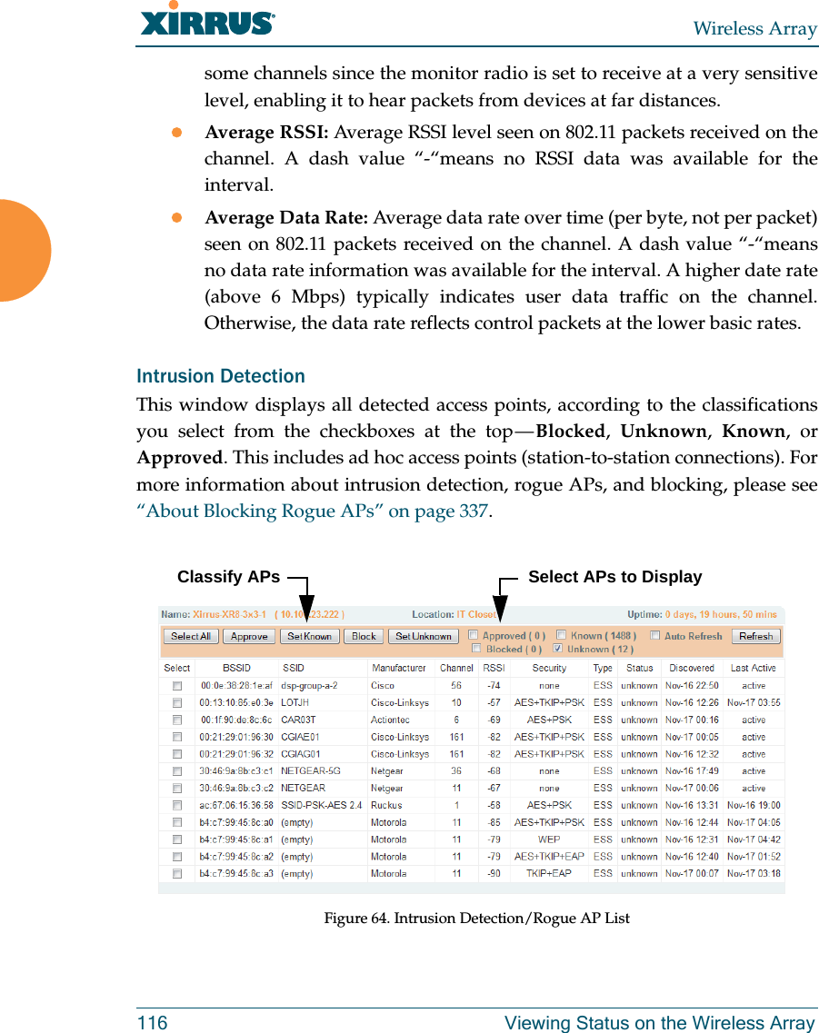 Wireless Array116 Viewing Status on the Wireless Arraysome channels since the monitor radio is set to receive at a very sensitive level, enabling it to hear packets from devices at far distances.Average RSSI: Average RSSI level seen on 802.11 packets received on the channel. A dash value “-“means no RSSI data was available for the interval.Average Data Rate: Average data rate over time (per byte, not per packet) seen on 802.11 packets received on the channel. A dash value “-“means no data rate information was available for the interval. A higher date rate (above 6 Mbps) typically indicates user data traffic on the channel. Otherwise, the data rate reflects control packets at the lower basic rates.Intrusion Detection This window displays all detected access points, according to the classifications you select from the checkboxes at the top — Blocked,  Unknown,  Known, or Approved. This includes ad hoc access points (station-to-station connections). For more information about intrusion detection, rogue APs, and blocking, please see “About Blocking Rogue APs” on page 337. Figure 64. Intrusion Detection/Rogue AP List Select APs to DisplayClassify APs