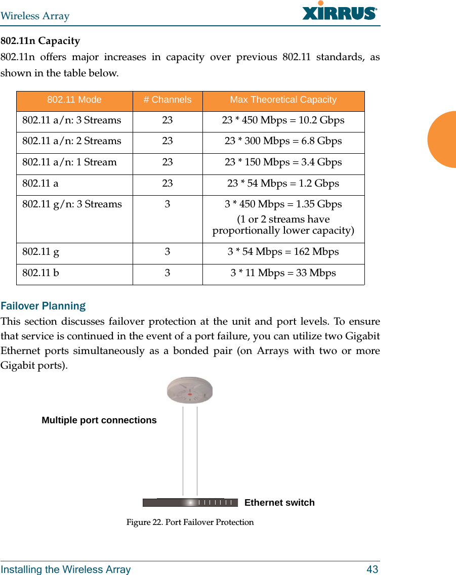 Wireless ArrayInstalling the Wireless Array 43802.11n Capacity802.11n offers major increases in capacity over previous 802.11 standards, as shown in the table below. Failover PlanningThis section discusses failover protection at the unit and port levels. To ensure that service is continued in the event of a port failure, you can utilize two Gigabit Ethernet ports simultaneously as a bonded pair (on Arrays with two or more Gigabit ports).Figure 22. Port Failover Protection 802.11 Mode # Channels Max Theoretical Capacity802.11 a/n: 3 Streams 23 23 * 450 Mbps = 10.2 Gbps802.11 a/n: 2 Streams 23 23 * 300 Mbps = 6.8 Gbps802.11 a/n: 1 Stream 23 23 * 150 Mbps = 3.4 Gbps802.11 a 23 23 * 54 Mbps = 1.2 Gbps802.11 g/n: 3 Streams 3 3 * 450 Mbps = 1.35 Gbps(1 or 2 streams have proportionally lower capacity)802.11 g 3 3 * 54 Mbps = 162 Mbps802.11 b 3 3 * 11 Mbps = 33 MbpsEthernet switchMultiple port connections