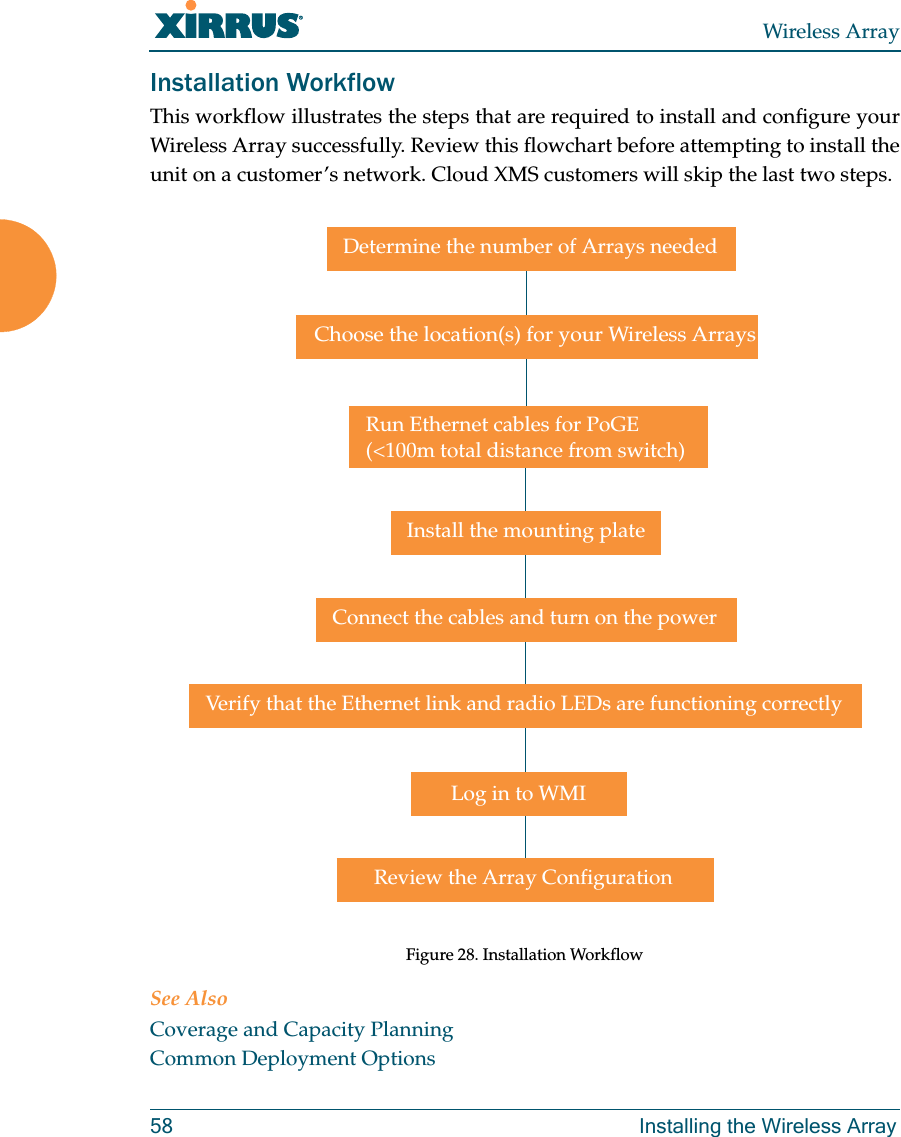 Wireless Array58 Installing the Wireless ArrayInstallation WorkflowThis workflow illustrates the steps that are required to install and configure your Wireless Array successfully. Review this flowchart before attempting to install the unit on a customer’s network. Cloud XMS customers will skip the last two steps.Figure 28. Installation Workflow See AlsoCoverage and Capacity PlanningCommon Deployment OptionsDetermine the number of Arrays neededChoose the location(s) for your Wireless ArraysInstall the mounting plateConnect the cables and turn on the powerVerify that the Ethernet link and radio LEDs are functioning correctlyReview the Array ConfigurationRun Ethernet cables for PoGE(&lt;100m total distance from switch)Log in to WMI 