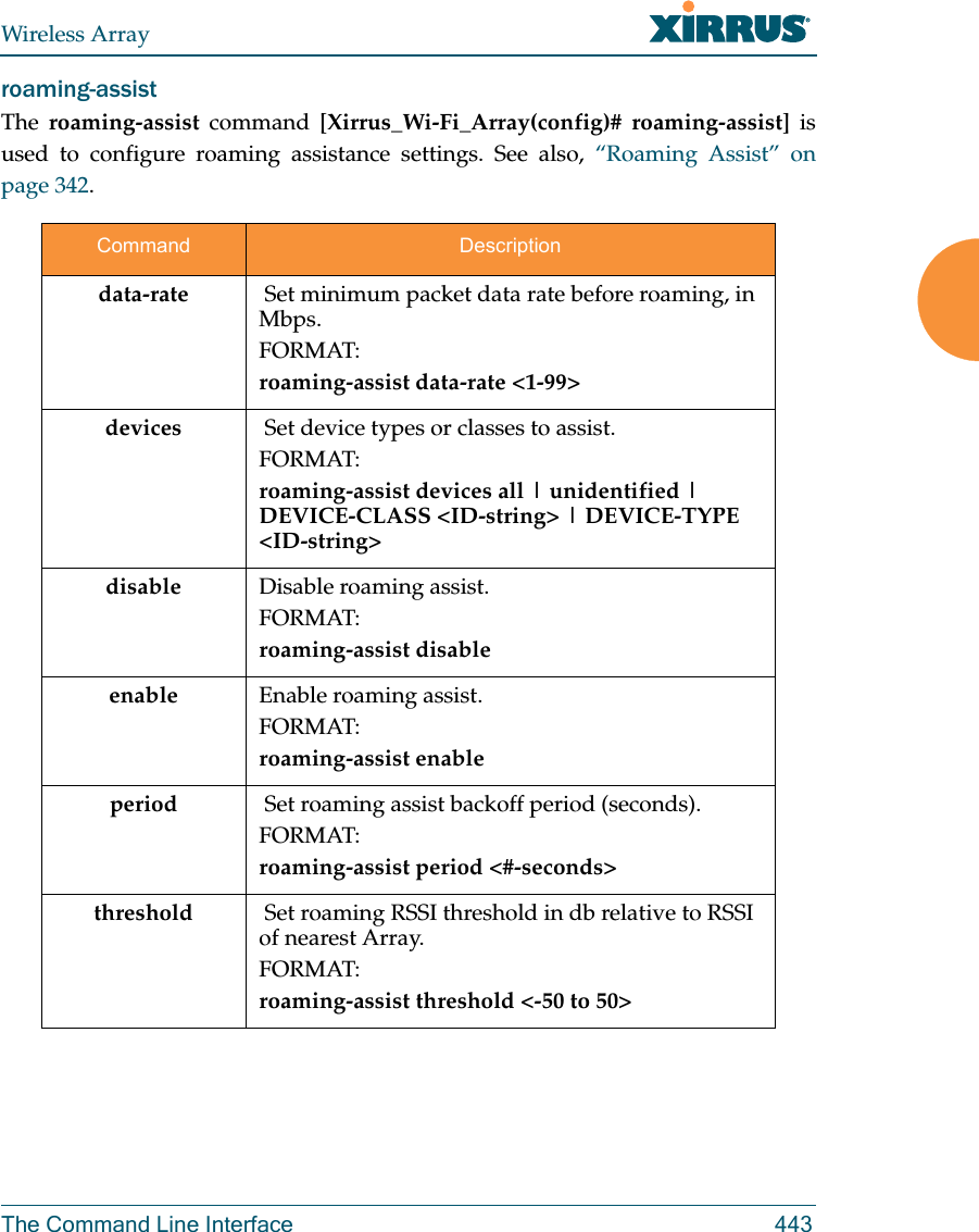 Wireless ArrayThe Command Line Interface 443roaming-assistThe  roaming-assist command [Xirrus_Wi-Fi_Array(config)# roaming-assist] is used to configure roaming assistance settings. See also, “Roaming Assist” on page 342. Command Descriptiondata-rate   Set minimum packet data rate before roaming, in Mbps.FORMAT:roaming-assist data-rate &lt;1-99&gt; devices   Set device types or classes to assist.FORMAT:roaming-assist devices all | unidentified | DEVICE-CLASS &lt;ID-string&gt; | DEVICE-TYPE &lt;ID-string&gt;disable Disable roaming assist.FORMAT:roaming-assist disableenable Enable roaming assist.FORMAT:roaming-assist enableperiod   Set roaming assist backoff period (seconds).FORMAT:roaming-assist period &lt;#-seconds&gt; threshold   Set roaming RSSI threshold in db relative to RSSI of nearest Array.FORMAT:roaming-assist threshold &lt;-50 to 50&gt; 