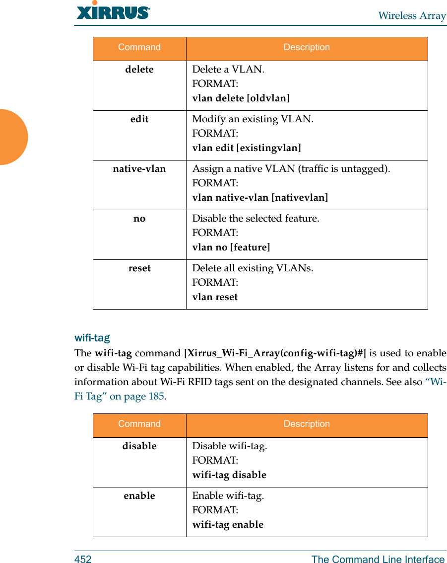 Wireless Array452 The Command Line Interfacewifi-tag The wifi-tag command [Xirrus_Wi-Fi_Array(config-wifi-tag)#] is used to enable or disable Wi-Fi tag capabilities. When enabled, the Array listens for and collects information about Wi-Fi RFID tags sent on the designated channels. See also “Wi-Fi Tag” on page 185.delete Delete a VLAN.FORMAT:vlan delete [oldvlan]edit Modify an existing VLAN.FORMAT:vlan edit [existingvlan]native-vlan Assign a native VLAN (traffic is untagged).FORMAT:vlan native-vlan [nativevlan]no Disable the selected feature.FORMAT:vlan no [feature]reset Delete all existing VLANs.FORMAT:vlan resetCommand Descriptiondisable Disable wifi-tag.FORMAT:wifi-tag disableenable Enable wifi-tag.FORMAT:wifi-tag enableCommand Description