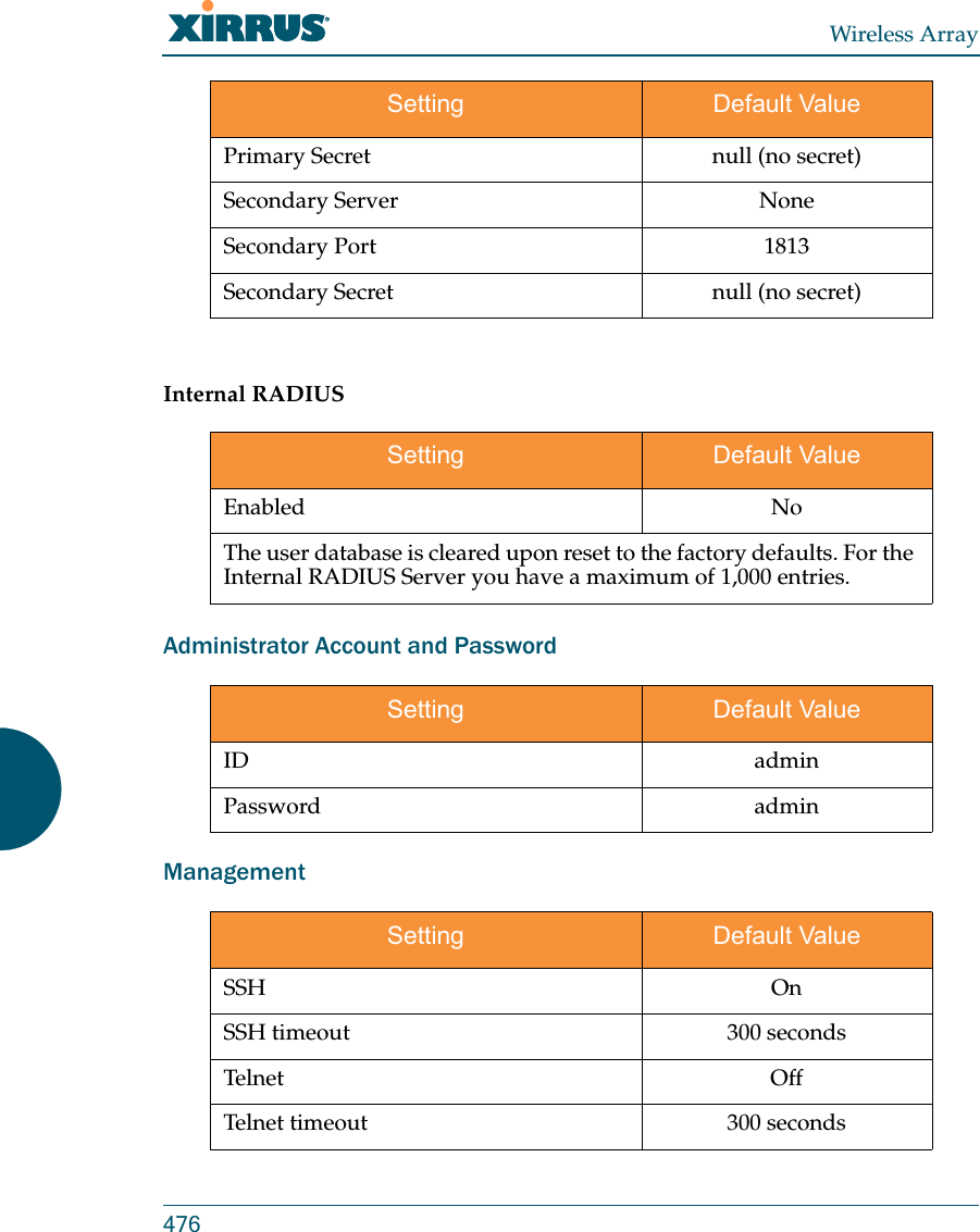 Wireless Array476Internal RADIUSAdministrator Account and PasswordManagementPrimary Secret null (no secret)Secondary Server NoneSecondary Port 1813Secondary Secret null (no secret)Setting Default ValueEnabled NoThe user database is cleared upon reset to the factory defaults. For the Internal RADIUS Server you have a maximum of 1,000 entries.Setting Default ValueID adminPassword adminSetting Default ValueSSH OnSSH timeout 300 secondsTelnet OffTelnet timeout 300 secondsSetting Default Value