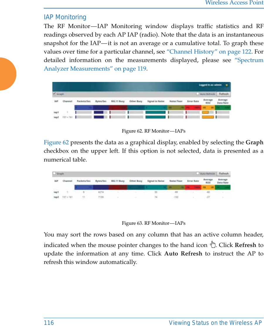 Wireless Access Point116 Viewing Status on the Wireless APIAP MonitoringThe RF Monitor — IAP Monitoring window displays traffic statistics and RF readings observed by each AP IAP (radio). Note that the data is an instantaneous snapshot for the IAP — it is not an average or a cumulative total. To graph these values over time for a particular channel, see “Channel History” on page 122. For detailed information on the measurements displayed, please see “Spectrum Analyzer Measurements” on page 119. Figure 62. RF Monitor — IAPsFigure 62 presents the data as a graphical display, enabled by selecting the Graphcheckbox on the upper left. If this option is not selected, data is presented as a numerical table. Figure 63. RF Monitor — IAPs You may sort the rows based on any column that has an active column header, indicated when the mouse pointer changes to the hand icon  . Click Refresh to update the information at any time. Click Auto Refresh to instruct the AP to refresh this window automatically.