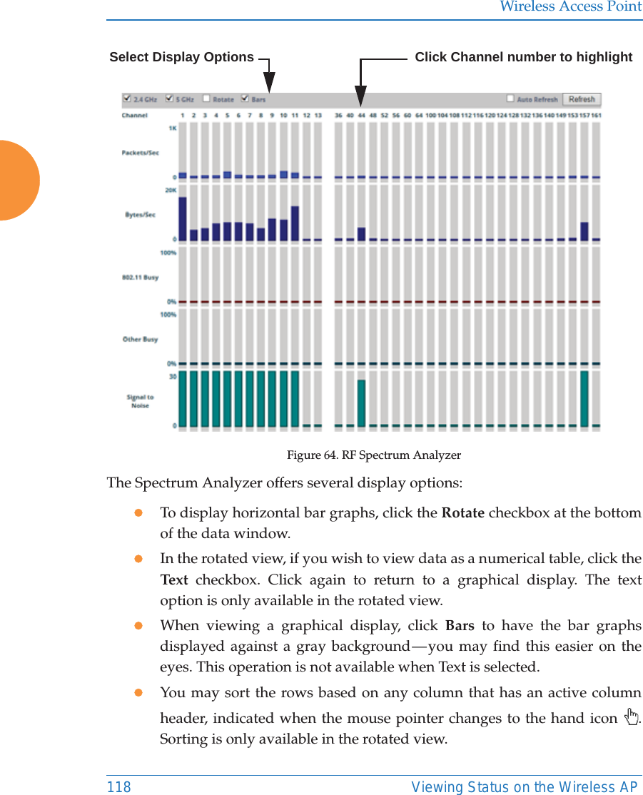 Wireless Access Point118 Viewing Status on the Wireless APFigure 64. RF Spectrum AnalyzerThe Spectrum Analyzer offers several display options:zTo display horizontal bar graphs, click the Rotate checkbox at the bottom of the data window. zIn the rotated view, if you wish to view data as a numerical table, click the Text  checkbox. Click again to return to a graphical display. The text option is only available in the rotated view. zWhen viewing a graphical display, click Bars to have the bar graphs displayed against a gray background — you may find this easier on the eyes. This operation is not available when Text is selected.zYou may sort the rows based on any column that has an active column header, indicated when the mouse pointer changes to the hand icon  . Sorting is only available in the rotated view. Click Channel number to highlightSelect Display Options