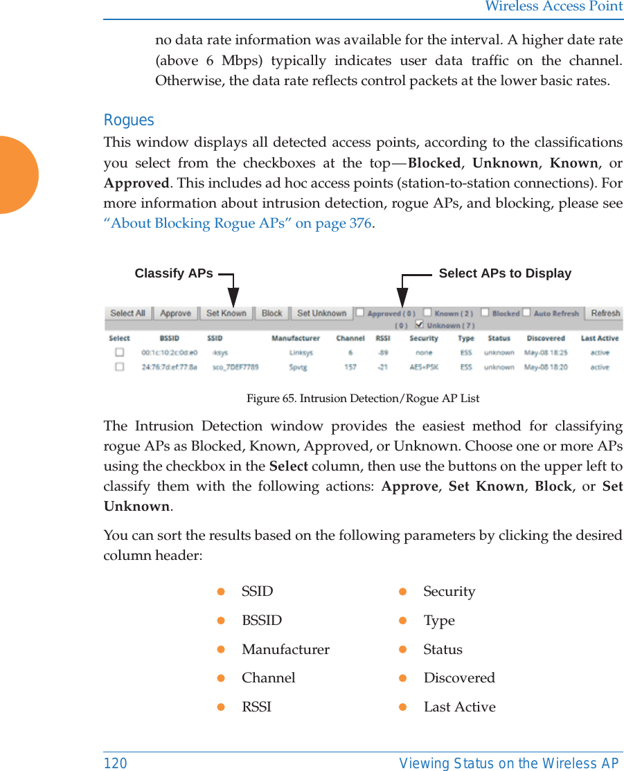 Wireless Access Point120 Viewing Status on the Wireless APno data rate information was available for the interval. A higher date rate (above 6 Mbps) typically indicates user data traffic on the channel. Otherwise, the data rate reflects control packets at the lower basic rates.Rogues This window displays all detected access points, according to the classifications you select from the checkboxes at the top — Blocked,  Unknown,  Known, or Approved. This includes ad hoc access points (station-to-station connections). For more information about intrusion detection, rogue APs, and blocking, please see “About Blocking Rogue APs” on page 376. Figure 65. Intrusion Detection/Rogue AP List The Intrusion Detection window provides the easiest method for classifying rogue APs as Blocked, Known, Approved, or Unknown. Choose one or more APs using the checkbox in the Select column, then use the buttons on the upper left to classify them with the following actions: Approve,  Set Known,  Block, or Set Unknown. You can sort the results based on the following parameters by clicking the desired column header: zSSIDzSecurityzBSSIDzTypezManufacturerzStatuszChannelzDiscoveredzRSSIzLast ActiveSelect APs to DisplayClassify APs