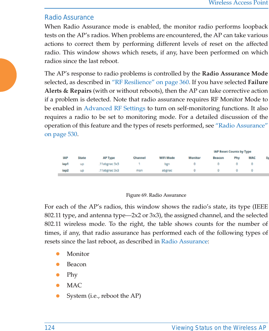 Wireless Access Point124 Viewing Status on the Wireless APRadio AssuranceWhen Radio Assurance mode is enabled, the monitor radio performs loopback tests on the AP’s radios. When problems are encountered, the AP can take various actions to correct them by performing different levels of reset on the affected radio. This window shows which resets, if any, have been performed on which radios since the last reboot. The AP’s response to radio problems is controlled by the Radio Assurance Modeselected, as described in “RF Resilience” on page 360. If you have selected Failure Alerts &amp; Repairs (with or without reboots), then the AP can take corrective action if a problem is detected. Note that radio assurance requires RF Monitor Mode to be enabled in Advanced RF Settings to turn on self-monitoring functions. It also requires a radio to be set to monitoring mode. For a detailed discussion of the operation of this feature and the types of resets performed, see “Radio Assurance” on page 530. Figure 69. Radio Assurance For each of the AP’s radios, this window shows the radio’s state, its type (IEEE 802.11 type, and antenna type—2x2 or 3x3), the assigned channel, and the selected 802.11 wireless mode. To the right, the table shows counts for the number of times, if any, that radio assurance has performed each of the following types of resets since the last reboot, as described in Radio Assurance:zMonitorzBeaconzPhyzMACzSystem (i.e., reboot the AP)