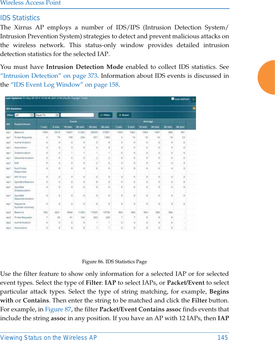 Wireless Access PointViewing Status on the Wireless AP 145IDS Statistics The Xirrus AP employs a number of IDS/IPS (Intrusion Detection System/Intrusion Prevention System) strategies to detect and prevent malicious attacks on the wireless network. This status-only window provides detailed intrusion detection statistics for the selected IAP. You must have Intrusion Detection Mode enabled to collect IDS statistics. See “Intrusion Detection” on page 373. Information about IDS events is discussed in the “IDS Event Log Window” on page 158.Figure 86. IDS Statistics PageUse the filter feature to show only information for a selected IAP or for selected event types. Select the type of Filter: IAP to select IAPs, or Packet/Event to select particular attack types. Select the type of string matching, for example, Begins with or Contains. Then enter the string to be matched and click the Filter button. For example, in Figure 87, the filter Packet/Event Contains assoc finds events that include the string assoc in any position. If you have an AP with 12 IAPs, then IAP