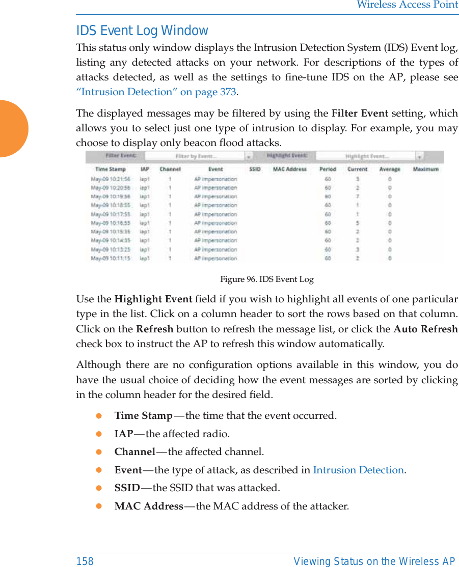 Wireless Access Point158 Viewing Status on the Wireless APIDS Event Log WindowThis status only window displays the Intrusion Detection System (IDS) Event log, listing any detected attacks on your network. For descriptions of the types of attacks detected, as well as the settings to fine-tune IDS on the AP, please see “Intrusion Detection” on page 373. The displayed messages may be filtered by using the Filter Event setting, which allows you to select just one type of intrusion to display. For example, you may choose to display only beacon flood attacks.Figure 96. IDS Event Log Use the Highlight Event field if you wish to highlight all events of one particular type in the list. Click on a column header to sort the rows based on that column. Click on the Refresh button to refresh the message list, or click the Auto Refreshcheck box to instruct the AP to refresh this window automatically. Although there are no configuration options available in this window, you do have the usual choice of deciding how the event messages are sorted by clicking in the column header for the desired field.zTime Stamp — the time that the event occurred.zIAP — the  affected  radio.zChannel — the  affected  channel.zEvent — the type of attack, as described in Intrusion Detection. zSSID — the SSID that was attacked.zMAC Address — the MAC address of the attacker. 