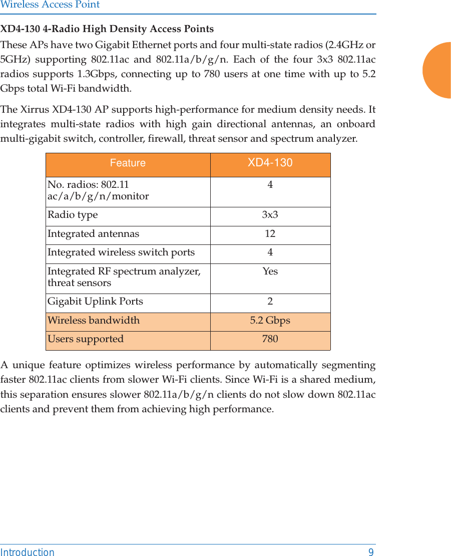Wireless Access PointIntroduction 9XD4-130 4-Radio High Density Access Points These APs have two Gigabit Ethernet ports and four multi-state radios (2.4GHz or 5GHz) supporting 802.11ac and 802.11a/b/g/n. Each of the four 3x3 802.11ac radios supports 1.3Gbps, connecting up to 780 users at one time with up to 5.2 Gbps total Wi-Fi bandwidth. The Xirrus XD4-130 AP supports high-performance for medium density needs. It integrates multi-state radios with high gain directional antennas, an onboard multi-gigabit switch, controller, firewall, threat sensor and spectrum analyzer.A unique feature optimizes wireless performance by automatically segmenting faster 802.11ac clients from slower Wi-Fi clients. Since Wi-Fi is a shared medium, this separation ensures slower 802.11a/b/g/n clients do not slow down 802.11ac clients and prevent them from achieving high performance. Feature XD4-130No. radios: 802.11 ac/a/b/g/n/monitor 4Radio type 3x3Integrated antennas 12Integrated wireless switch ports 4Integrated RF spectrum analyzer, threat sensors YesGigabit Uplink Ports  2Wireless bandwidth 5.2 GbpsUsers supported 780