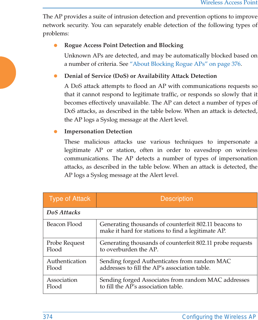 Wireless Access Point374 Configuring the Wireless APThe AP provides a suite of intrusion detection and prevention options to improve network security. You can separately enable detection of the following types of problems:zRogue Access Point Detection and BlockingUnknown APs are detected, and may be automatically blocked based on a number of criteria. See “About Blocking Rogue APs” on page 376. zDenial of Service (DoS) or Availability Attack Detection A DoS attack attempts to flood an AP with communications requests so that it cannot respond to legitimate traffic, or responds so slowly that it becomes effectively unavailable. The AP can detect a number of types of DoS attacks, as described in the table below. When an attack is detected, the AP logs a Syslog message at the Alert level.zImpersonation DetectionThese malicious attacks use various techniques to impersonate a legitimate AP or station, often in order to eavesdrop on wireless communications. The AP detects a number of types of impersonation attacks, as described in the table below. When an attack is detected, the AP logs a Syslog message at the Alert level.Type of Attack DescriptionDoS AttacksBeacon Flood Generating thousands of counterfeit 802.11 beacons to make it hard for stations to find a legitimate AP.Probe Request Flood Generating thousands of counterfeit 802.11 probe requests to overburden the AP.Authentication Flood Sending forged Authenticates from random MAC addresses to fill the AP&apos;s association table.Association Flood Sending forged Associates from random MAC addresses to fill the AP&apos;s association table.