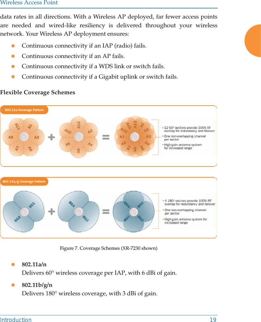 Wireless Access PointIntroduction 19data rates in all directions. With a Wireless AP deployed, far fewer access points are needed and wired-like resiliency is delivered throughout your wireless network. Your Wireless AP deployment ensures:zContinuous connectivity if an IAP (radio) fails.zContinuous connectivity if an AP fails.zContinuous connectivity if a WDS link or switch fails.zContinuous connectivity if a Gigabit uplink or switch fails.Flexible Coverage SchemesFigure 7. Coverage Schemes (XR-7230 shown)z802.11a/nDelivers 60° wireless coverage per IAP, with 6 dBi of gain.z802.11b/g/nDelivers 180° wireless coverage, with 3 dBi of gain.