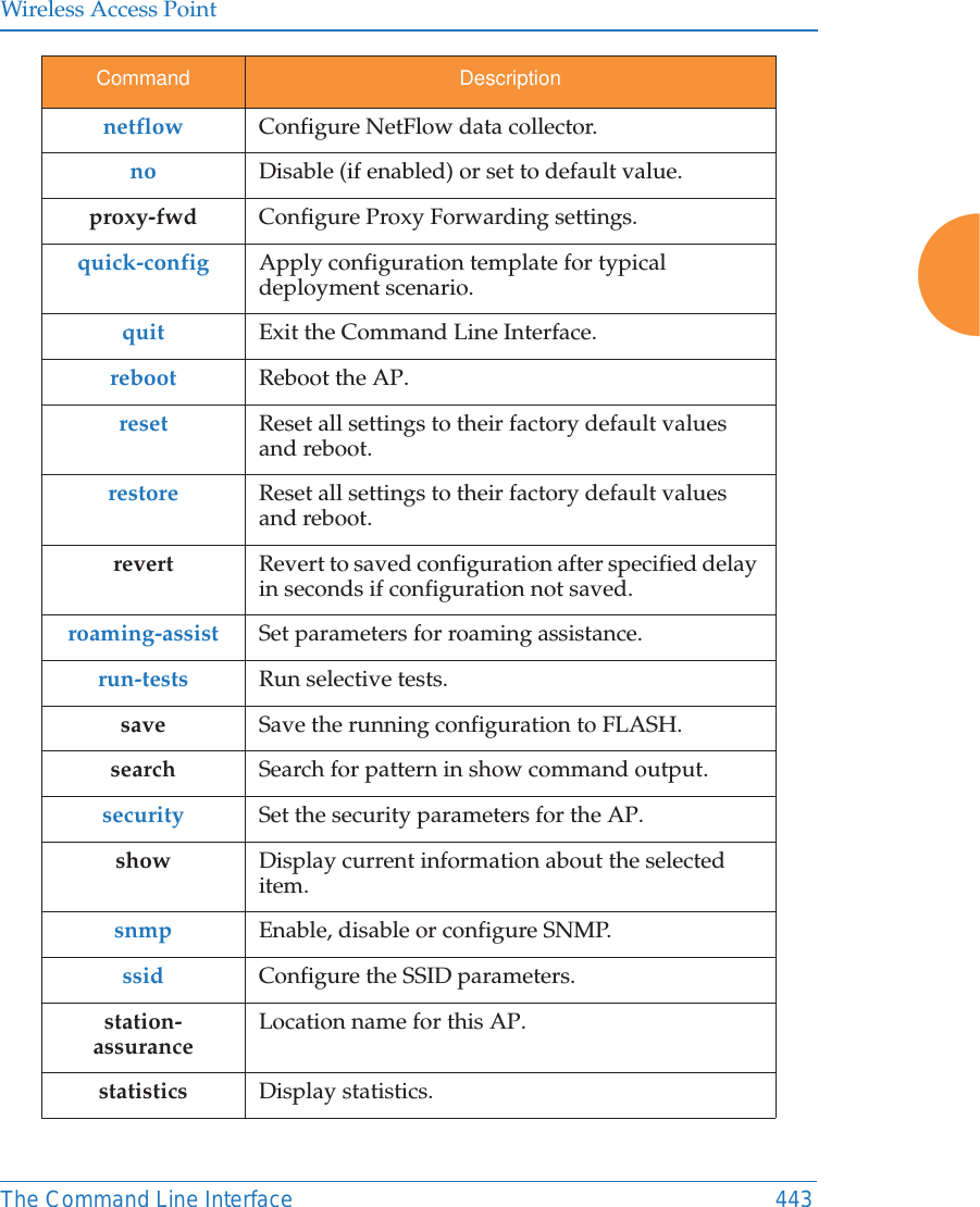 Wireless Access PointThe Command Line Interface 443netflow Configure NetFlow data collector. no Disable (if enabled) or set to default value.proxy-fwd Configure Proxy Forwarding settings.quick-config Apply configuration template for typical deployment scenario.quit Exit the Command Line Interface.reboot Reboot the AP.reset Reset all settings to their factory default values and reboot. restore Reset all settings to their factory default values and reboot.revert  Revert to saved configuration after specified delay in seconds if configuration not saved.roaming-assist Set parameters for roaming assistance.run-tests Run selective tests.save Save the running configuration to FLASH.search Search for pattern in show command output.security Set the security parameters for the AP.show Display current information about the selected item.snmp Enable, disable or configure SNMP.ssid Configure the SSID parameters.station-assuranceLocation name for this AP.statistics Display statistics.Command Description