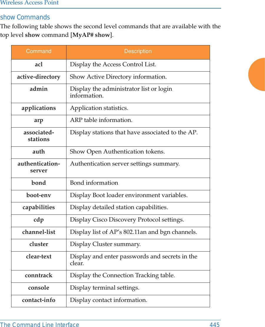 Wireless Access PointThe Command Line Interface 445show CommandsThe following table shows the second level commands that are available with the top level show command [MyAP# show].Command Descriptionacl  Display the Access Control List.active-directory Show Active Directory information.admin Display the administrator list or login information.applications Application statistics.arp ARP table information.associated-stationsDisplay stations that have associated to the AP.auth Show Open Authentication tokens.authentication-serverAuthentication server settings summary.bond Bond informationboot-env Display Boot loader environment variables. capabilities Display detailed station capabilities. cdp Display Cisco Discovery Protocol settings.channel-list Display list of AP’s 802.11an and bgn channels. cluster Display Cluster summary.clear-text Display and enter passwords and secrets in the clear. conntrack Display the Connection Tracking table. console Display terminal settings.contact-info Display contact information.