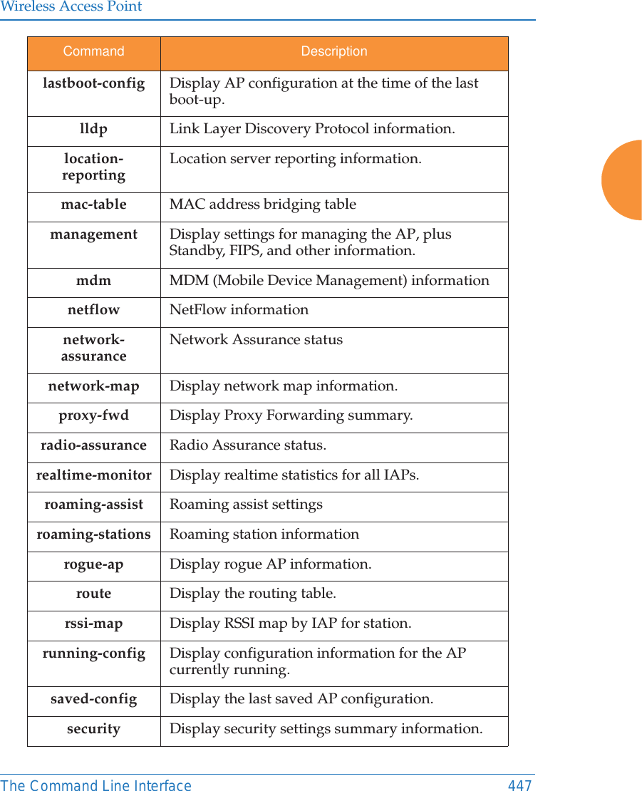 Wireless Access PointThe Command Line Interface 447lastboot-config Display AP configuration at the time of the last boot-up.lldp Link Layer Discovery Protocol information.location-reportingLocation server reporting information.mac-table MAC address bridging tablemanagement Display settings for managing the AP, plus Standby, FIPS, and other information. mdm MDM (Mobile Device Management) informationnetflow NetFlow informationnetwork-assuranceNetwork Assurance statusnetwork-map Display network map information.proxy-fwd Display Proxy Forwarding summary.radio-assurance Radio Assurance status.realtime-monitor  Display realtime statistics for all IAPs. roaming-assist Roaming assist settingsroaming-stations Roaming station informationrogue-ap Display rogue AP information.route  Display the routing table. rssi-map Display RSSI map by IAP for station.running-config Display configuration information for the AP currently running.saved-config Display the last saved AP configuration.security Display security settings summary information.Command Description