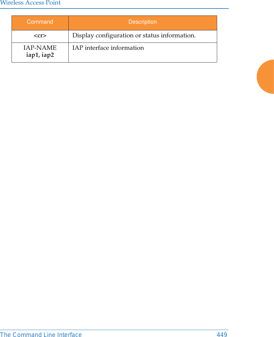 Wireless Access PointThe Command Line Interface 449&lt;cr&gt; Display configuration or status information.IAP-NAMEiap1, iap2IAP interface informationCommand Description