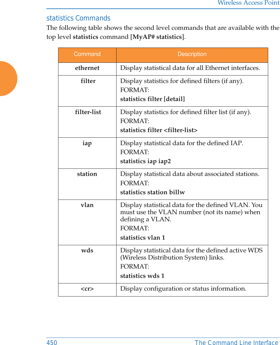 Wireless Access Point450 The Command Line Interfacestatistics CommandsThe following table shows the second level commands that are available with the top level statistics command [MyAP# statistics].Command Descriptionethernet  Display statistical data for all Ethernet interfaces. filter Display statistics for defined filters (if any).FORMAT:statistics filter [detail]  filter-list Display statistics for defined filter list (if any).FORMAT:statistics filter &lt;filter-list&gt; iap Display statistical data for the defined IAP.FORMAT:statistics iap iap2station Display statistical data about associated stations.FORMAT:statistics station billwvlan Display statistical data for the defined VLAN. You must use the VLAN number (not its name) when defining a VLAN.FORMAT:statistics vlan 1wds Display statistical data for the defined active WDS (Wireless Distribution System) links.FORMAT:statistics wds 1&lt;cr&gt; Display configuration or status information.