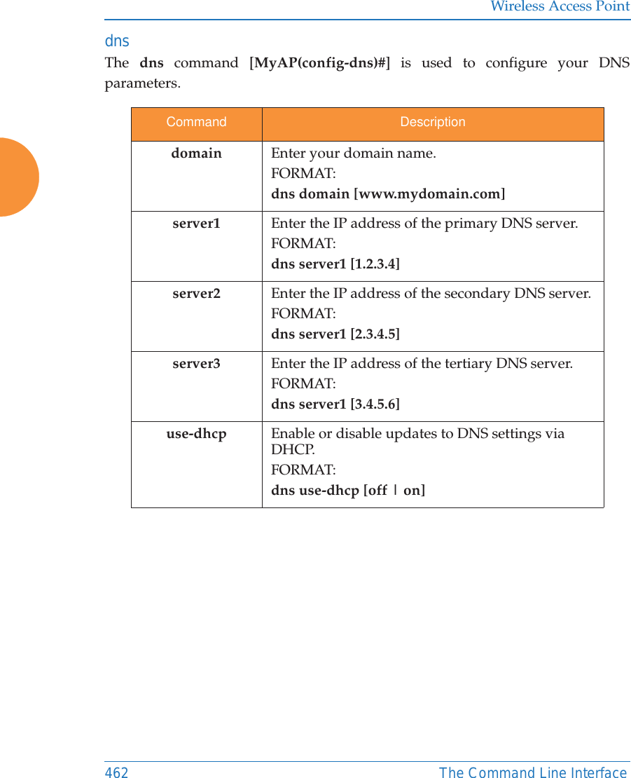 Wireless Access Point462 The Command Line Interfacedns The  dns command [MyAP(config-dns)#] is used to configure your DNS parameters.Command Descriptiondomain Enter your domain name.FORMAT:dns domain [www.mydomain.com]server1 Enter the IP address of the primary DNS server.FORMAT:dns server1 [1.2.3.4]server2 Enter the IP address of the secondary DNS server.FORMAT:dns server1 [2.3.4.5]server3 Enter the IP address of the tertiary DNS server.FORMAT:dns server1 [3.4.5.6]use-dhcp Enable or disable updates to DNS settings via DHCP.FORMAT:dns use-dhcp [off | on]