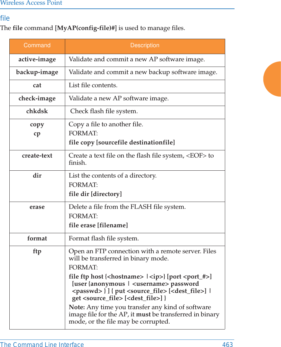 Wireless Access PointThe Command Line Interface 463file The file command [MyAP(config-file)#] is used to manage files.Command Descriptionactive-image  Validate and commit a new AP software image. backup-image  Validate and commit a new backup software image. cat List file contents.check-image    Validate a new AP software image. chkdsk         Check flash file system.copycpCopy a file to another file.FORMAT:file copy [sourcefile destinationfile]create-text Create a text file on the flash file system, &lt;EOF&gt; to finish.dir List the contents of a directory.FORMAT:file dir [directory]erase Delete a file from the FLASH file system.FORMAT:file erase [filename]format         Format flash file system.ftp Open an FTP connection with a remote server. Files will be transferred in binary mode. FORMAT:file ftp host {&lt;hostname&gt; |&lt;ip&gt;} [port &lt;port_#&gt;]   [user {anonymous | &lt;username&gt; password   &lt;passwd&gt; } ] { put &lt;source_file&gt; [&lt;dest_file&gt;] |   get &lt;source_file&gt; [&lt;dest_file&gt;] }Note: Any time you transfer any kind of software image file for the AP, it must be transferred in binary mode, or the file may be corrupted. 