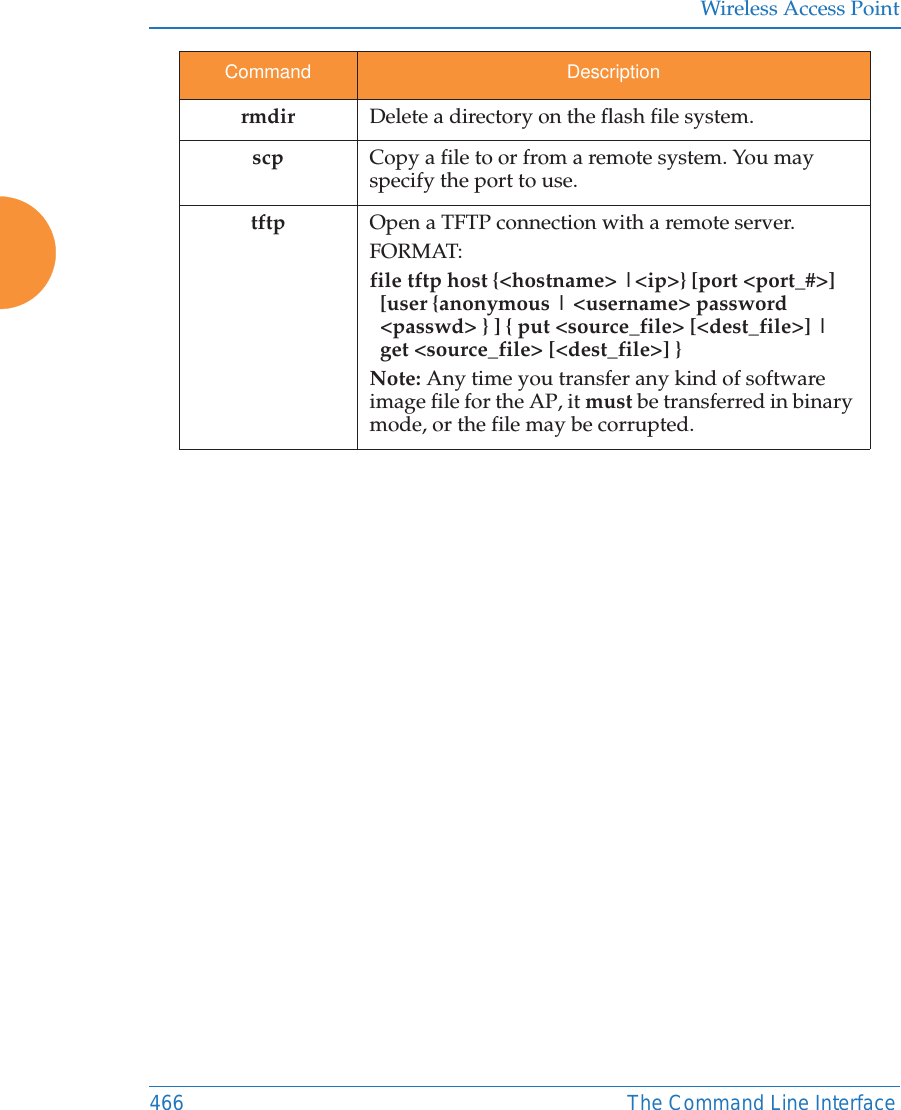 Wireless Access Point466 The Command Line Interfacermdir Delete a directory on the flash file system.scp            Copy a file to or from a remote system. You may specify the port to use.tftp Open a TFTP connection with a remote server.FORMAT:file tftp host {&lt;hostname&gt; |&lt;ip&gt;} [port &lt;port_#&gt;]   [user {anonymous | &lt;username&gt; password   &lt;passwd&gt; } ] { put &lt;source_file&gt; [&lt;dest_file&gt;] |   get &lt;source_file&gt; [&lt;dest_file&gt;] }Note: Any time you transfer any kind of software image file for the AP, it must be transferred in binary mode, or the file may be corrupted. Command Description