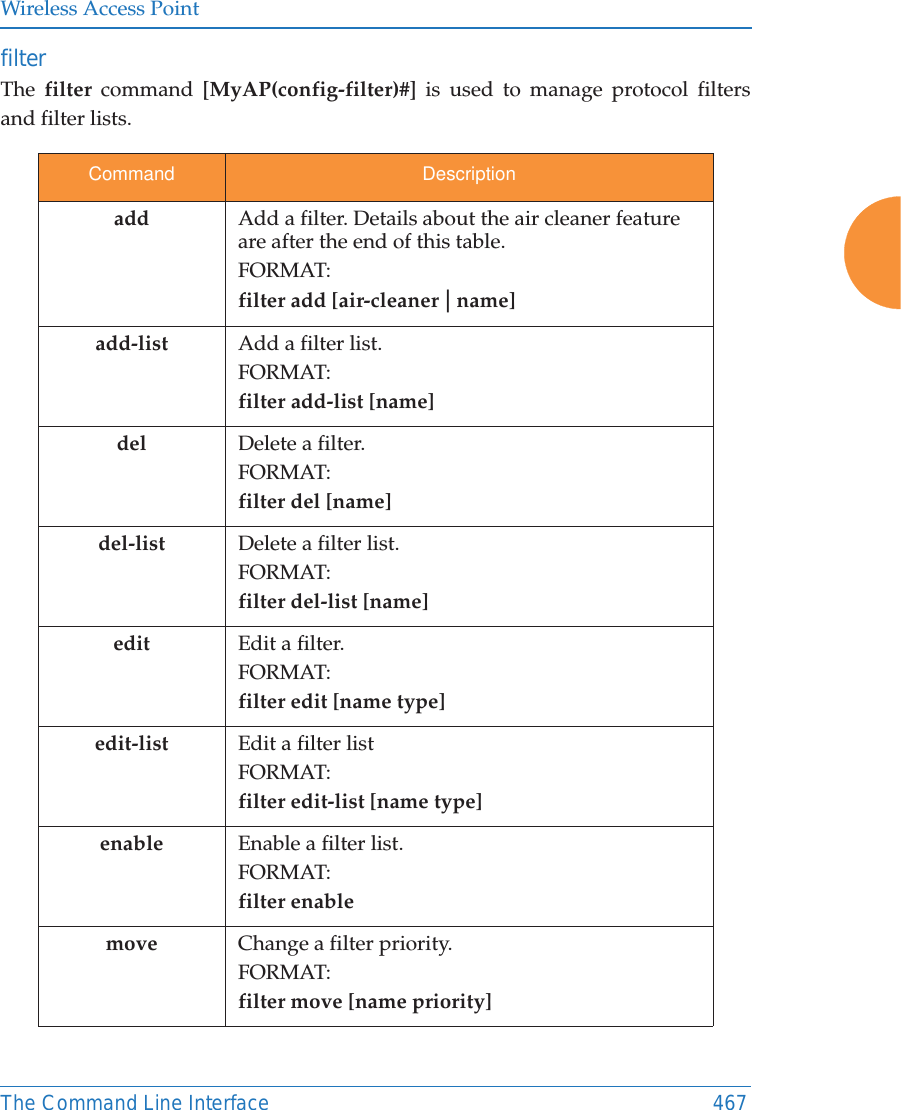 Wireless Access PointThe Command Line Interface 467filter The  filter command [MyAP(config-filter)#] is used to manage protocol filters and filter lists.Command Descriptionadd Add a filter. Details about the air cleaner feature are after the end of this table.FORMAT:filter add [air-cleaner |name]add-list Add a filter list.FORMAT:filter add-list [name]del Delete a filter.FORMAT:filter del [name]del-list Delete a filter list.FORMAT:filter del-list [name]edit Edit a filter.FORMAT:filter edit [name type]edit-list Edit a filter listFORMAT:filter edit-list [name type]enable Enable a filter list.FORMAT:filter enable move Change a filter priority.FORMAT:filter move [name priority]