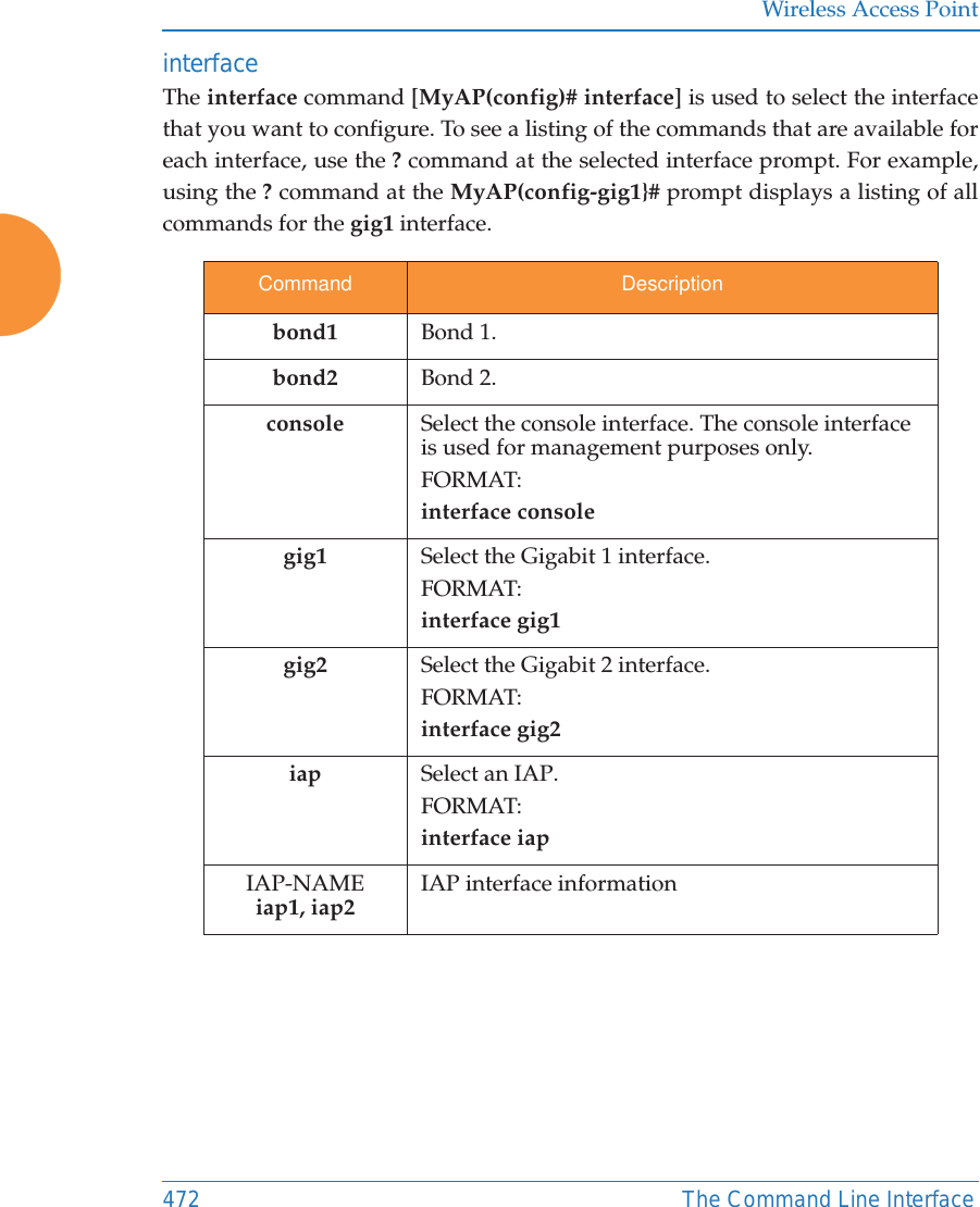 Wireless Access Point472 The Command Line Interfaceinterface The interface command [MyAP(config)# interface] is used to select the interface that you want to configure. To see a listing of the commands that are available for each interface, use the ? command at the selected interface prompt. For example, using the ? command at the MyAP(config-gig1}# prompt displays a listing of all commands for the gig1 interface.Command Descriptionbond1 Bond 1.bond2 Bond 2.console Select the console interface. The console interface is used for management purposes only.FORMAT:interface consolegig1 Select the Gigabit 1 interface.FORMAT:interface gig1gig2 Select the Gigabit 2 interface.FORMAT:interface gig2iap Select an IAP.FORMAT:interface iapIAP-NAMEiap1, iap2IAP interface information