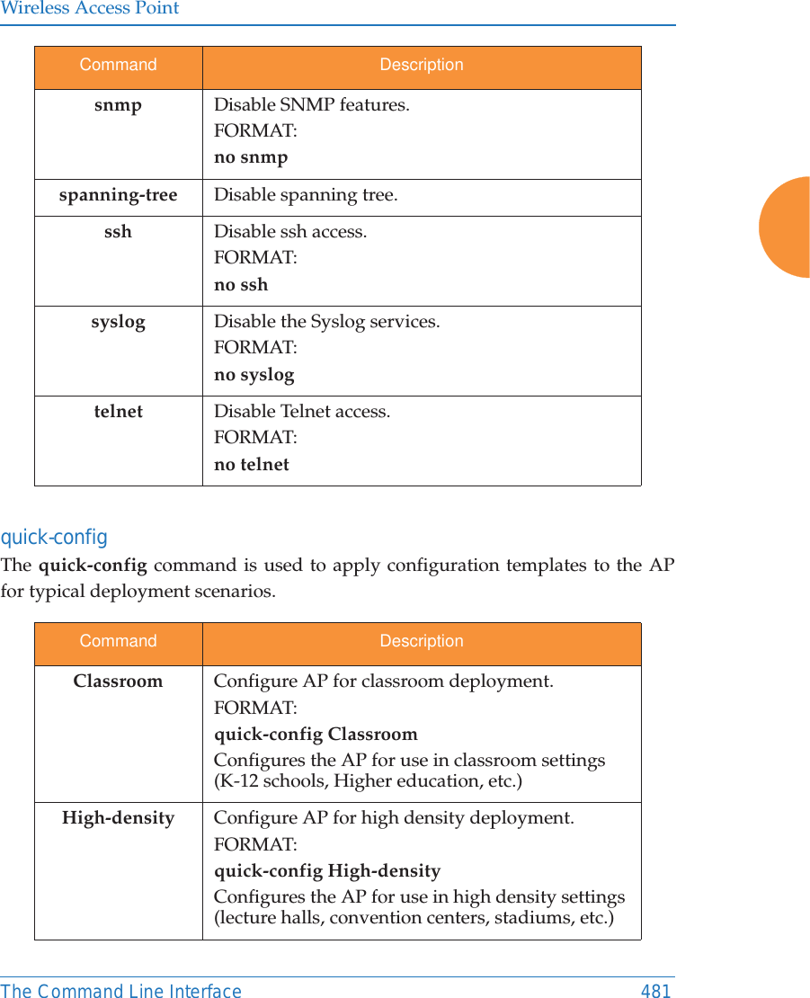 Wireless Access PointThe Command Line Interface 481quick-config The quick-config command is used to apply configuration templates to the APfor typical deployment scenarios.snmp Disable SNMP features.FORMAT:no snmpspanning-tree Disable spanning tree.ssh Disable ssh access.FORMAT:no sshsyslog Disable the Syslog services.FORMAT:no syslogtelnet Disable Telnet access.FORMAT:no telnetCommand DescriptionClassroom Configure AP for classroom deployment.FORMAT:quick-config ClassroomConfigures the AP for use in classroom settings (K-12 schools, Higher education, etc.)High-density Configure AP for high density deployment.FORMAT:quick-config High-densityConfigures the AP for use in high density settings (lecture halls, convention centers, stadiums, etc.)Command Description