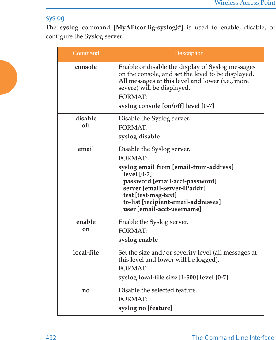 Wireless Access Point492 The Command Line Interfacesyslog The  syslog command [MyAP(config-syslog)#] is used to enable, disable, or configure the Syslog server.Command Descriptionconsole Enable or disable the display of Syslog messages on the console, and set the level to be displayed. All messages at this level and lower (i.e., more severe) will be displayed.FORMAT:syslog console [on/off] level [0-7]disableoffDisable the Syslog server.FORMAT:syslog disableemail Disable the Syslog server.FORMAT:syslog email from [email-from-address]    level [0-7]   password [email-acct-password]   server [email-server-IPaddr]    test [test-msg-text]   to-list [recipient-email-addresses]   user [email-acct-username]enableonEnable the Syslog server.FORMAT:syslog enablelocal-file Set the size and/or severity level (all messages at this level and lower will be logged).FORMAT:syslog local-file size [1-500] level [0-7]no Disable the selected feature.FORMAT:syslog no [feature]