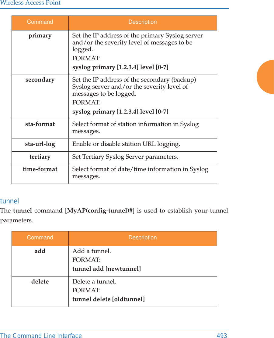 Wireless Access PointThe Command Line Interface 493tunnel The tunnel command [MyAP(config-tunnel)#] is used to establish your tunnel parameters.primary Set the IP address of the primary Syslog server and/or the severity level of messages to be logged.FORMAT:syslog primary [1.2.3.4] level [0-7]secondary Set the IP address of the secondary (backup) Syslog server and/or the severity level of messages to be logged.FORMAT:syslog primary [1.2.3.4] level [0-7]sta-format Select format of station information in Syslog messages.sta-url-log Enable or disable station URL logging.tertiary Set Tertiary Syslog Server parameters.time-format Select format of date/time information in Syslog messages.Command Descriptionadd Add a tunnel.FORMAT:tunnel add [newtunnel]delete Delete a tunnel.FORMAT:tunnel delete [oldtunnel]Command Description