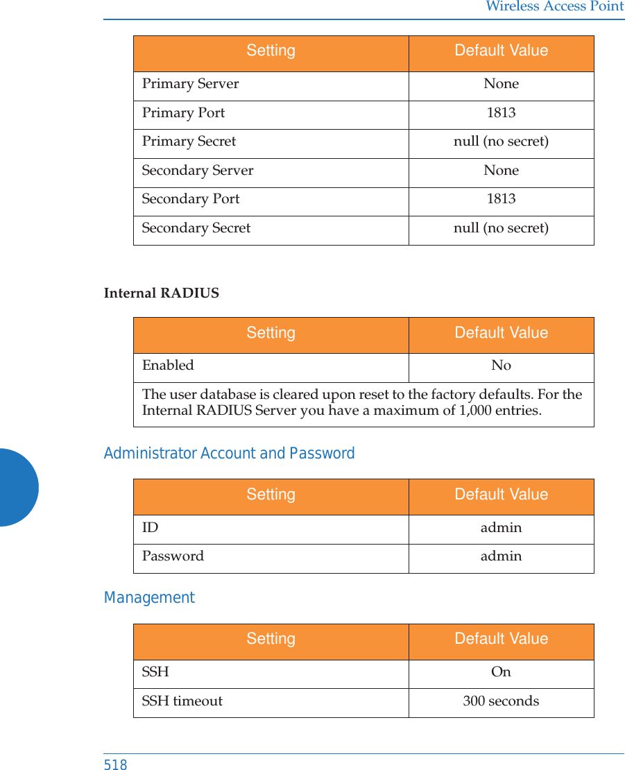 Wireless Access Point518Internal RADIUSAdministrator Account and PasswordManagementPrimary Server NonePrimary Port 1813Primary Secret null (no secret)Secondary Server NoneSecondary Port 1813Secondary Secret null (no secret)Setting Default ValueEnabled NoThe user database is cleared upon reset to the factory defaults. For the Internal RADIUS Server you have a maximum of 1,000 entries.Setting Default ValueID adminPassword adminSetting Default ValueSSH OnSSH timeout 300 secondsSetting Default Value