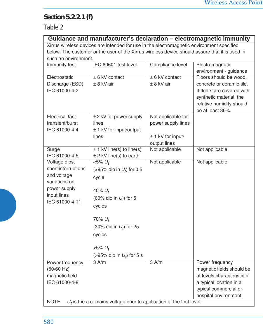Wireless Access Point580Section5.2.2.1(f)Table2Guidance and manufacturer’s declaration – electromagnetic immunityXirrus wireless devices are intended for use in the electromagnetic environment specified below. The customer or the user of the Xirrus wireless device should assure that it is used in such an environment.Immunity test IEC 60601 test level Compliance level Electromagnetic environment - guidanceElectrostatic Discharge (ESD)IEC 61000-4-2± 6 kV contact± 8 kV air± 6 kV contact± 8 kV airFloors should be wood, concrete or ceramic tile. If floors are covered with synthetic material, the relative humidity should be at least 30%.Electrical fast transient/burstIEC 61000-4-4± 2 kV for power supply lines± 1 kV for input/output linesNot applicable for power supply lines± 1 kV for input/output linesSurgeIEC 61000-4-5± 1 kV line(s) to line(s)± 2 kV line(s) to earthNot applicable Not applicableVoltage dips, short interruptions and voltage variations on power supply input linesIEC 61000-4-11&lt;5% Ut(&gt;95% dip in Ut) for 0.5 cycle40% Ut(60% dip in Ut) for 5 cycles70% Ut(30% dip in Ut) for 25 cycles&lt;5% Ut(&gt;95% dip in Ut) for 5 sNot applicable Not applicablePower frequency (50/60 Hz) magnetic fieldIEC 61000-4-83 A/m 3 A/m Power frequency magnetic fields should be at levels characteristic of a typical location in a typical commercial or hospital environment.NOTE     Ut is the a.c. mains voltage prior to application of the test level.