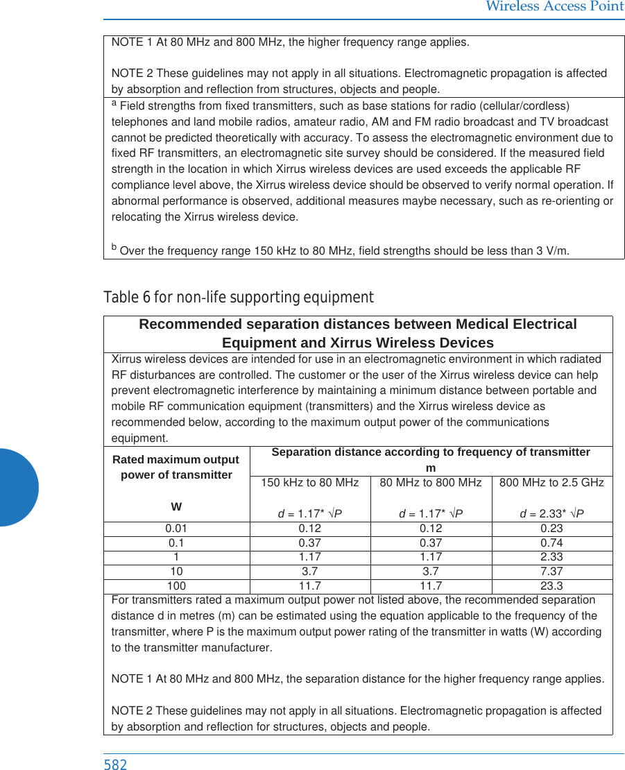 Wireless Access Point582Table6fornonͲlifesupportingequipmentNOTE 1 At 80 MHz and 800 MHz, the higher frequency range applies.NOTE 2 These guidelines may not apply in all situations. Electromagnetic propagation is affected by absorption and reflection from structures, objects and people.a Field strengths from fixed transmitters, such as base stations for radio (cellular/cordless) telephones and land mobile radios, amateur radio, AM and FM radio broadcast and TV broadcast cannot be predicted theoretically with accuracy. To assess the electromagnetic environment due to fixed RF transmitters, an electromagnetic site survey should be considered. If the measured field strength in the location in which Xirrus wireless devices are used exceeds the applicable RF compliance level above, the Xirrus wireless device should be observed to verify normal operation. If abnormal performance is observed, additional measures maybe necessary, such as re-orienting or relocating the Xirrus wireless device.b Over the frequency range 150 kHz to 80 MHz, field strengths should be less than 3 V/m.Recommended separation distances between Medical Electrical Equipment and Xirrus Wireless DevicesXirrus wireless devices are intended for use in an electromagnetic environment in which radiated RF disturbances are controlled. The customer or the user of the Xirrus wireless device can help prevent electromagnetic interference by maintaining a minimum distance between portable and mobile RF communication equipment (transmitters) and the Xirrus wireless device as recommended below, according to the maximum output power of the communications equipment.Rated maximum output power of transmitterWSeparation distance according to frequency of transmitterm150 kHz to 80 MHzd = 1.17* ¥P80 MHz to 800 MHzd = 1.17* ¥P800 MHz to 2.5 GHzd = 2.33* ¥P0.01 0.12 0.12 0.230.1 0.37 0.37 0.741 1.17 1.17 2.3310 3.7 3.7 7.37100 11.7 11.7 23.3For transmitters rated a maximum output power not listed above, the recommended separation distance d in metres (m) can be estimated using the equation applicable to the frequency of the transmitter, where P is the maximum output power rating of the transmitter in watts (W) according to the transmitter manufacturer.NOTE 1 At 80 MHz and 800 MHz, the separation distance for the higher frequency range applies.NOTE 2 These guidelines may not apply in all situations. Electromagnetic propagation is affected by absorption and reflection for structures, objects and people.