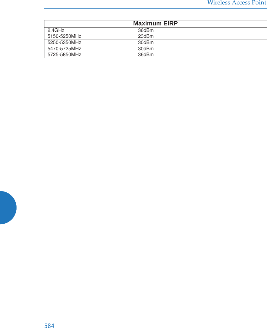Wireless Access Point584Maximum EIRP2.4GHz 36dBm5150-5250MHz 23dBm5250-5350MHz 30dBm5470-5725MHz 30dBm5725-5850MHz 36dBm