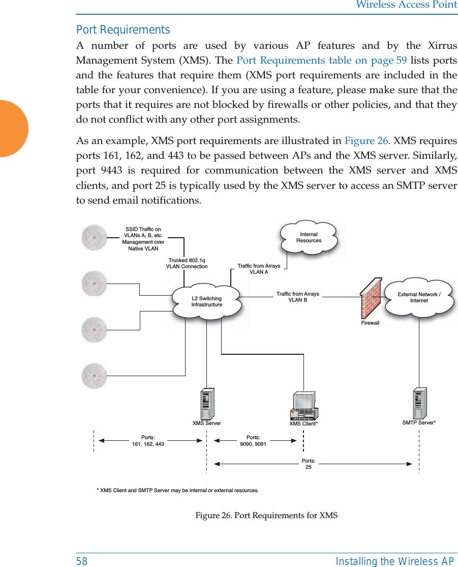 Wireless Access Point58 Installing the Wireless APPort Requirements A number of ports are used by various AP features and by the Xirrus Management System (XMS). The Port Requirements table on page 59 lists ports and the features that require them (XMS port requirements are included in the table for your convenience). If you are using a feature, please make sure that the ports that it requires are not blocked by firewalls or other policies, and that they do not conflict with any other port assignments.As an example, XMS port requirements are illustrated in Figure 26. XMS requires ports 161, 162, and 443 to be passed between APs and the XMS server. Similarly, port 9443 is required for communication between the XMS server and XMS clients, and port 25 is typically used by the XMS server to access an SMTP server to send email notifications. Figure 26. Port Requirements for XMSFirewallXMS Server XMS Client*L2 Switching InfrastructureSMTP Server*Internal ResourcesExternal Network /InternetPorts:9090, 9091Ports:161, 162, 443SSID Trafﬁc onVLANs A, B, etc.Management overNative VLANTrafﬁc from ArraysVLAN BTrafﬁc from ArraysVLAN ATrunked 802.1qVLAN ConnectionPorts:25* XMS Client and SMTP Server may be internal or external resources.