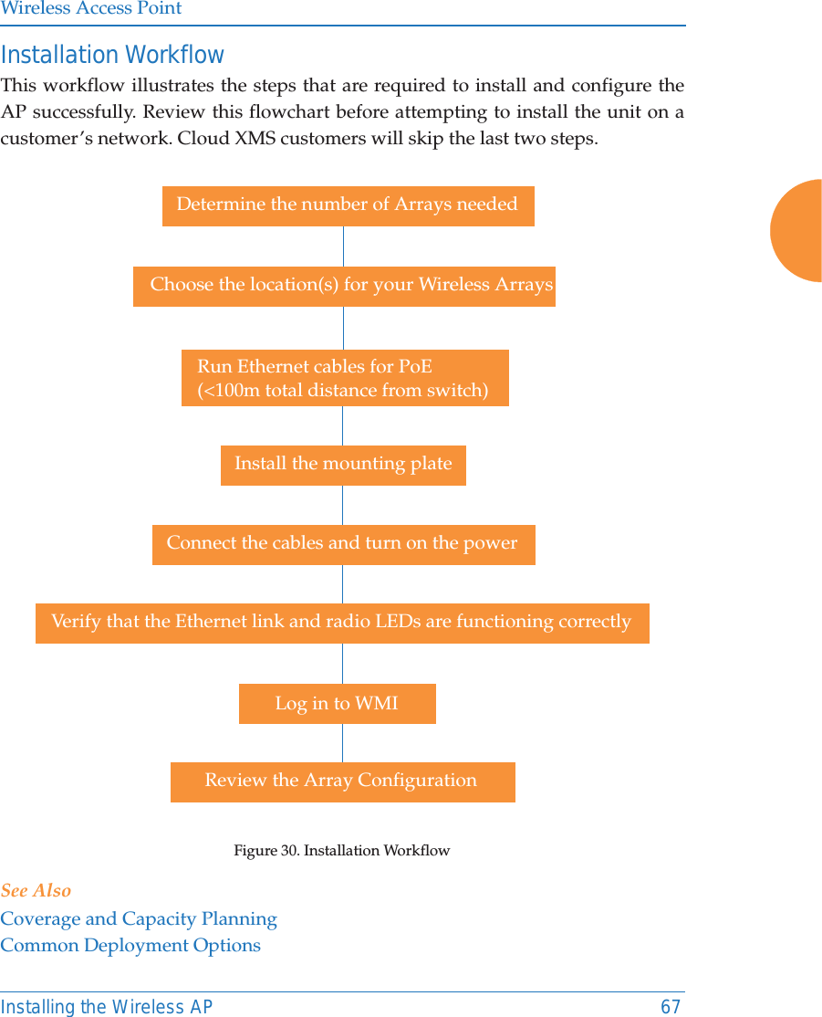 Wireless Access PointInstalling the Wireless AP 67Installation WorkflowThis workflow illustrates the steps that are required to install and configure the AP successfully. Review this flowchart before attempting to install the unit on a customer’s network. Cloud XMS customers will skip the last two steps.Figure 30. Installation WorkflowSee AlsoCoverage and Capacity PlanningCommon Deployment OptionsDetermine the number of Arrays neededChoose the location(s) for your Wireless ArraysInstall the mounting plateConnect the cables and turn on the powerVerify that the Ethernet link and radio LEDs are functioning correctlyReview the Array ConfigurationRun Ethernet cables for PoE(&lt;100m total distance from switch)Log in to WMI 