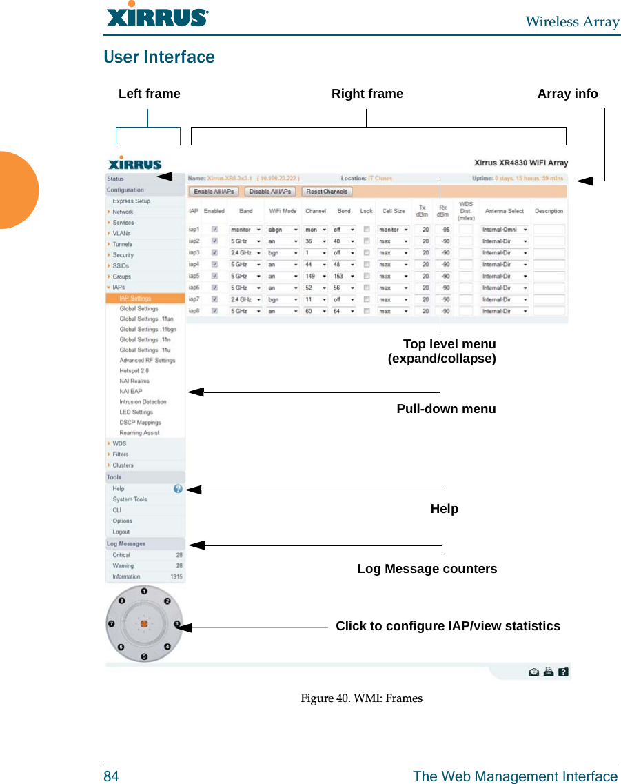 Wireless Array84 The Web Management InterfaceUser Interface Figure 40. WMI: Frames Left frame Right frame Array infoClick to configure IAP/view statisticsLog Message countersTop level menuHelpPull-down menu(expand/collapse)